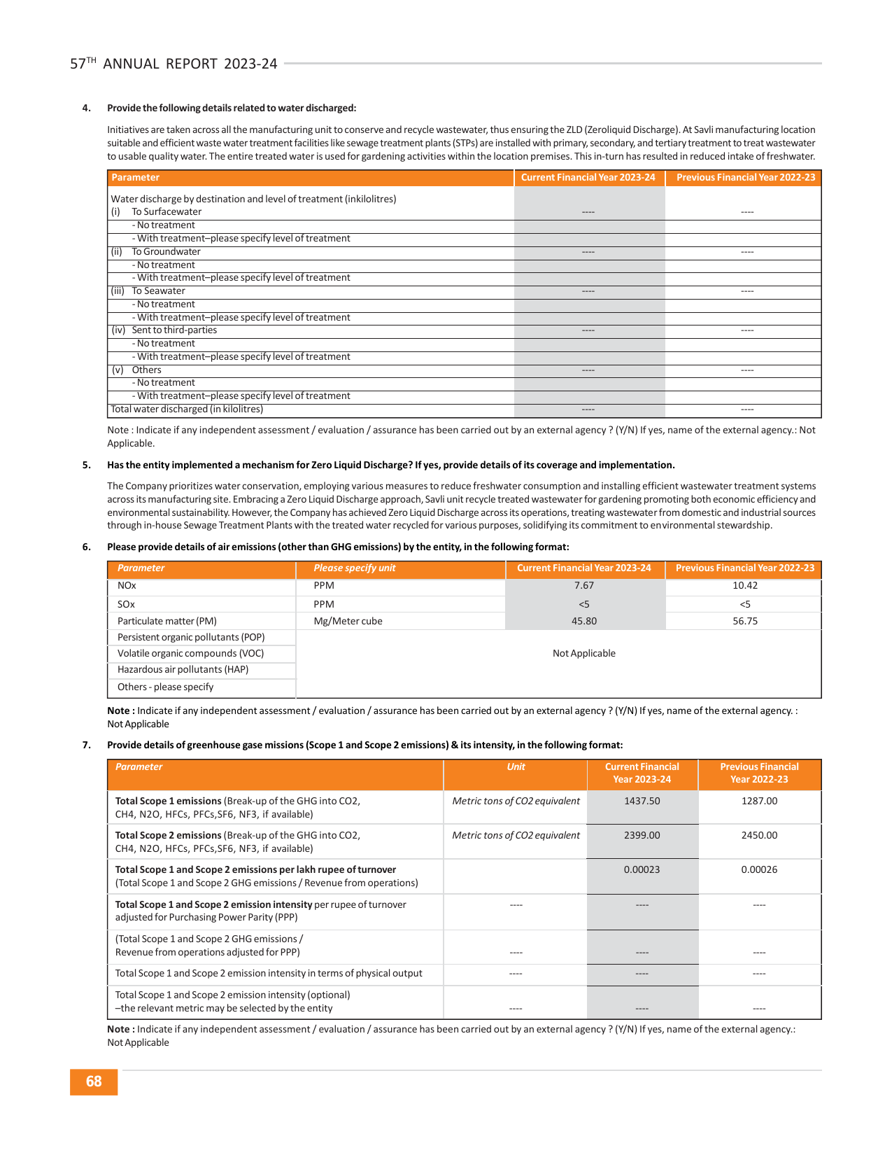 Emissions data extracted from page 70