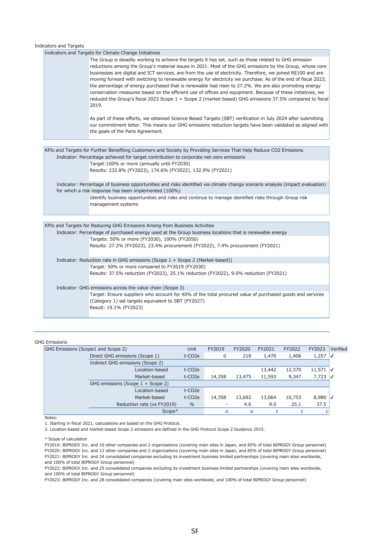 Emissions data extracted from page 66