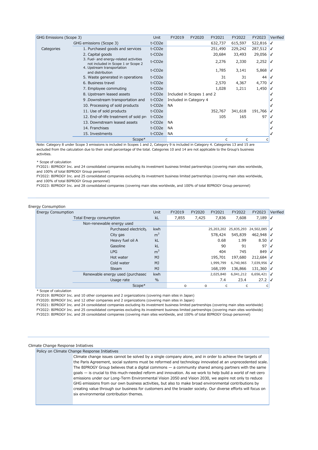 Emissions data extracted from page 67