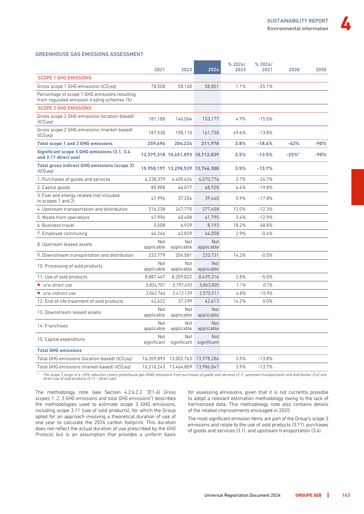 Emissions data extracted from page 165