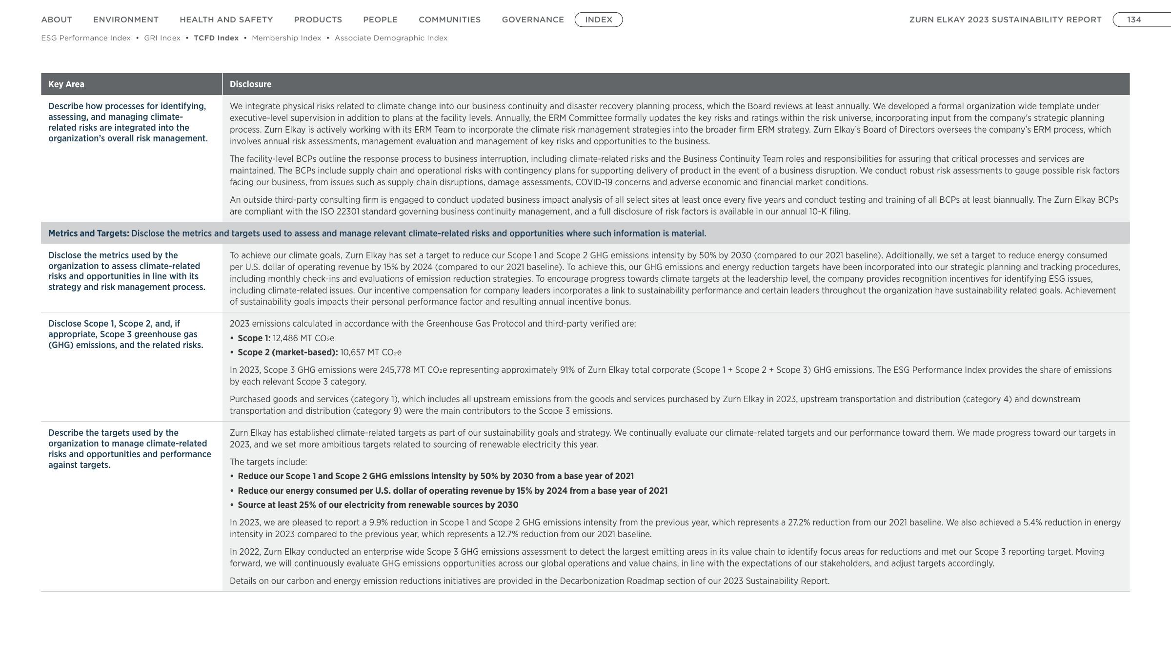 Emissions data extracted from page 134