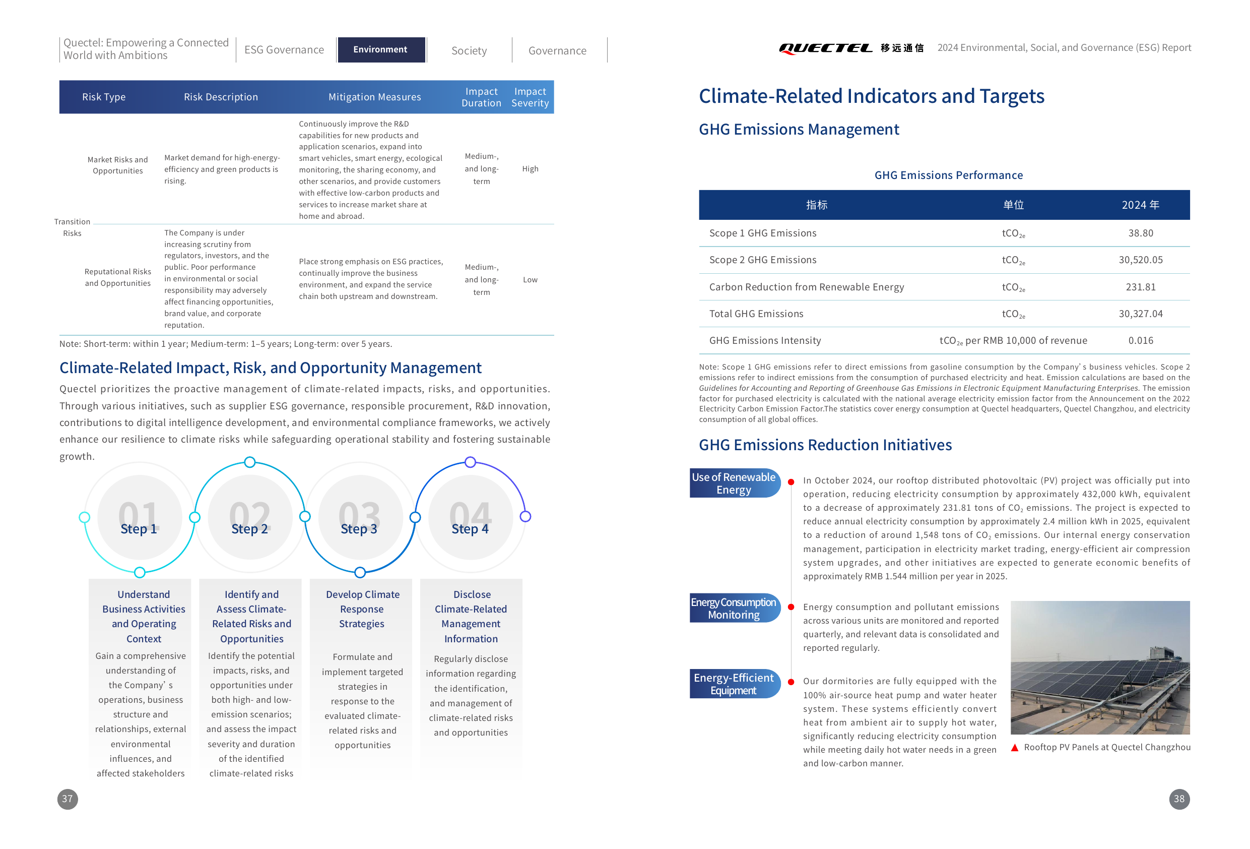 Emissions data extracted from page 20