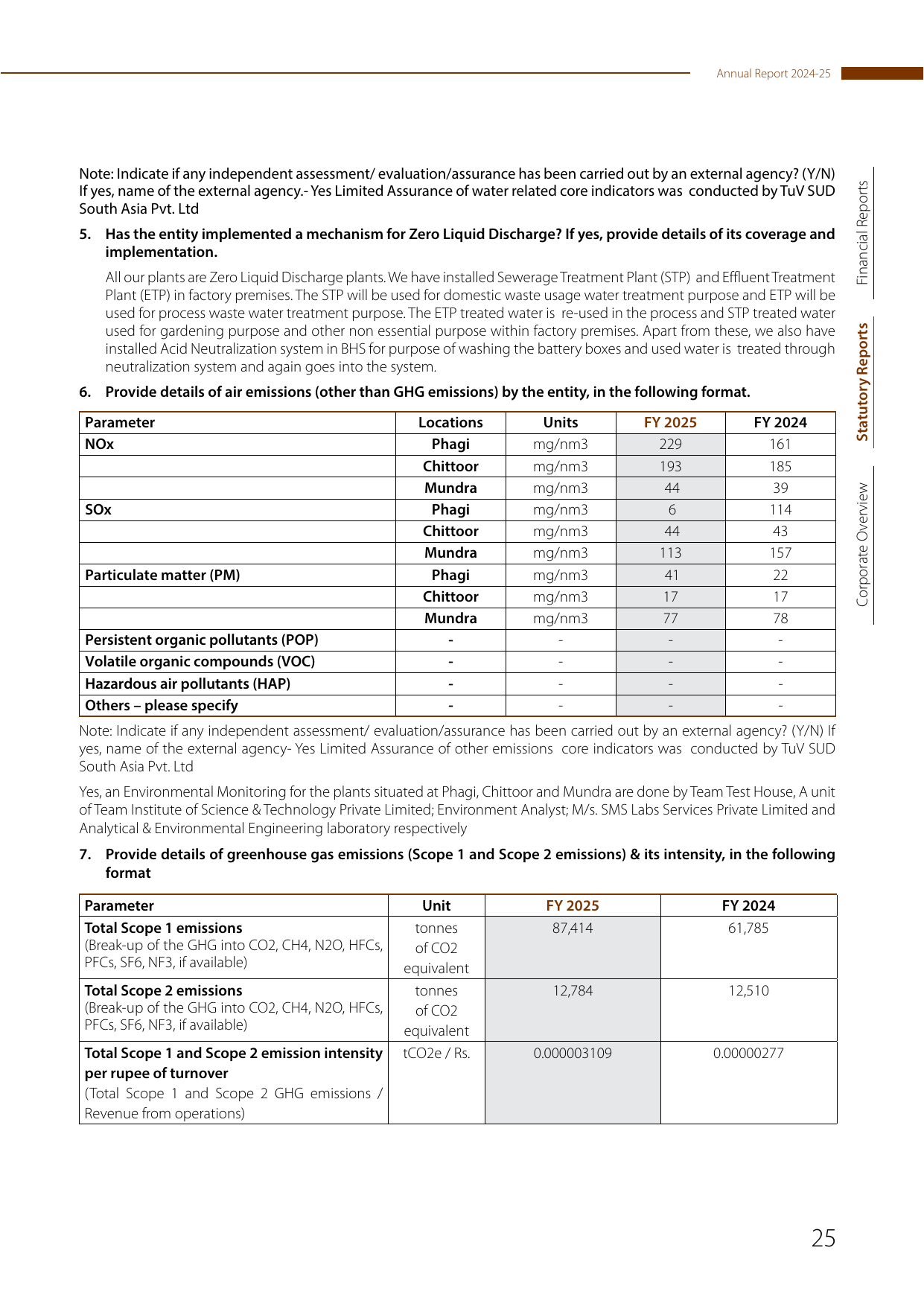 Emissions data extracted from page 25