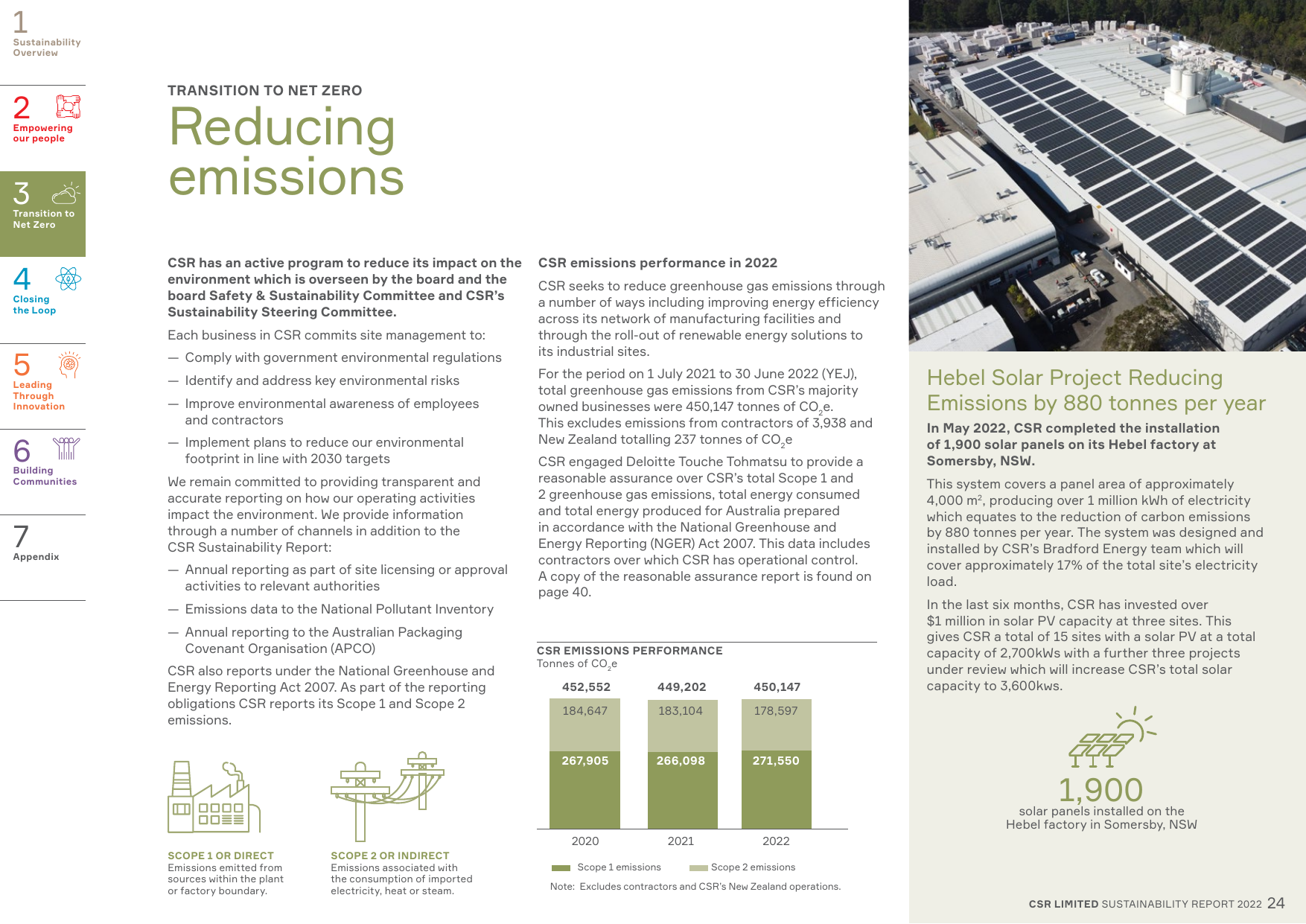 Emissions data extracted from page 25