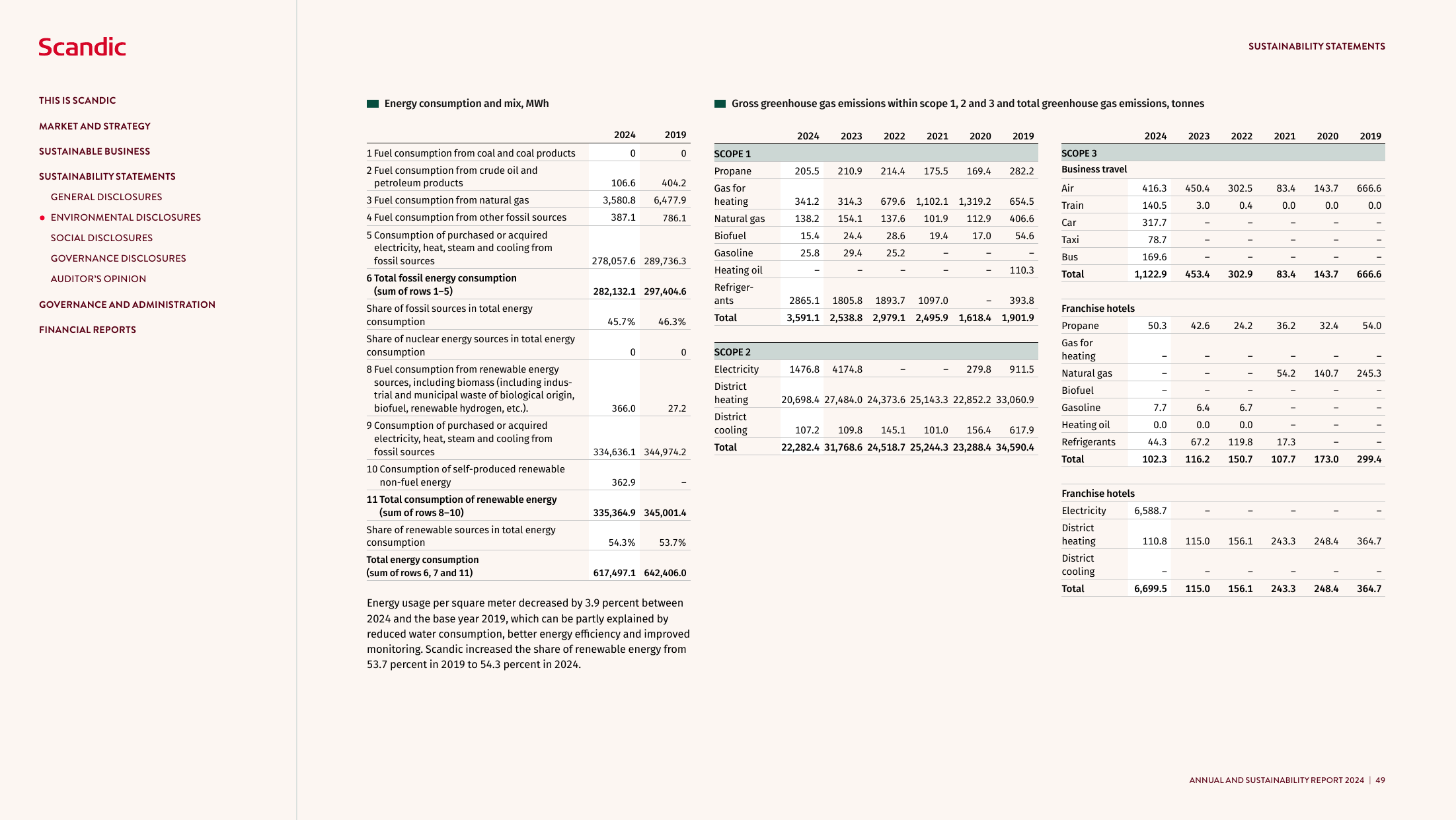 Emissions data extracted from page 50