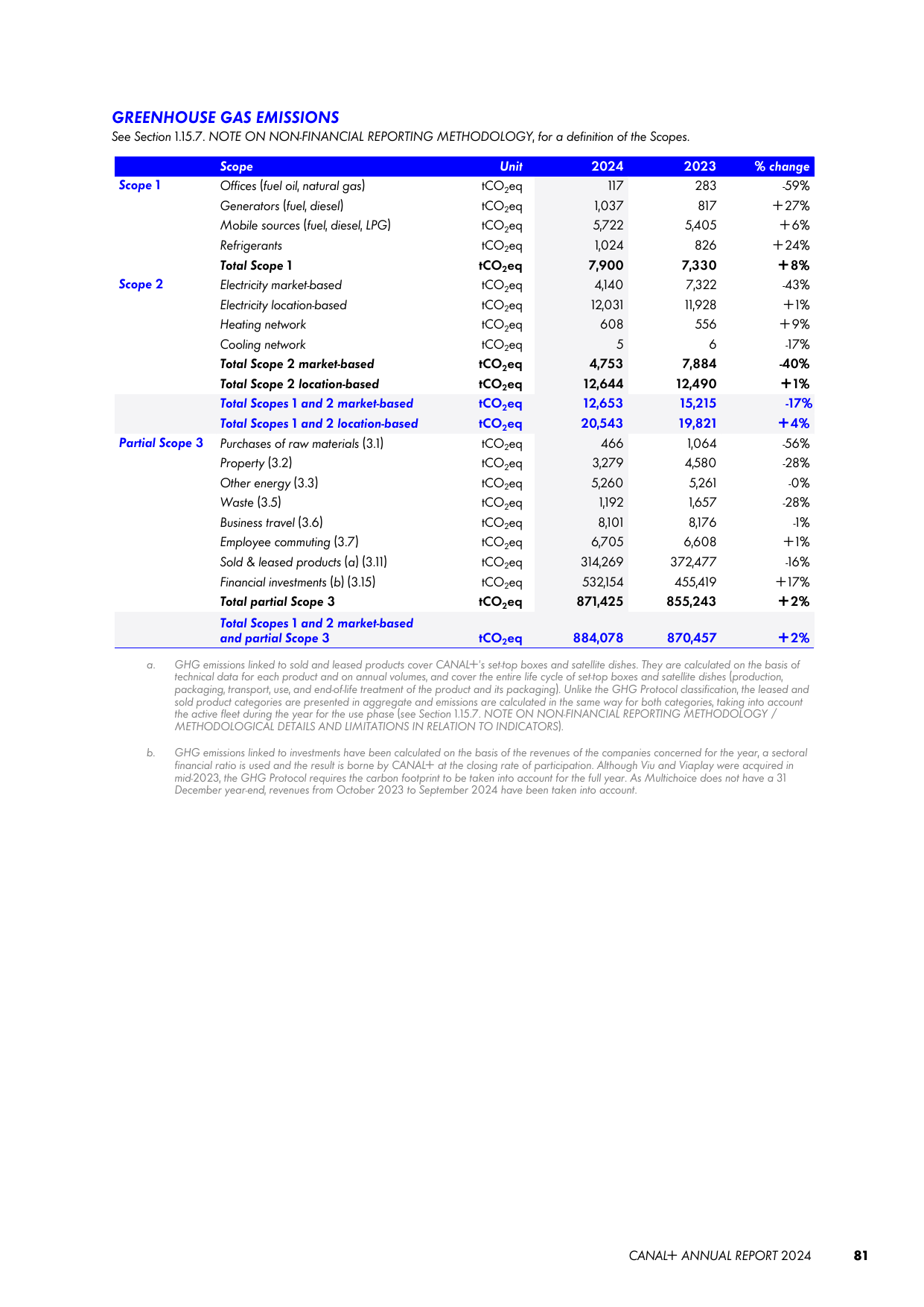 Emissions data extracted from page 82