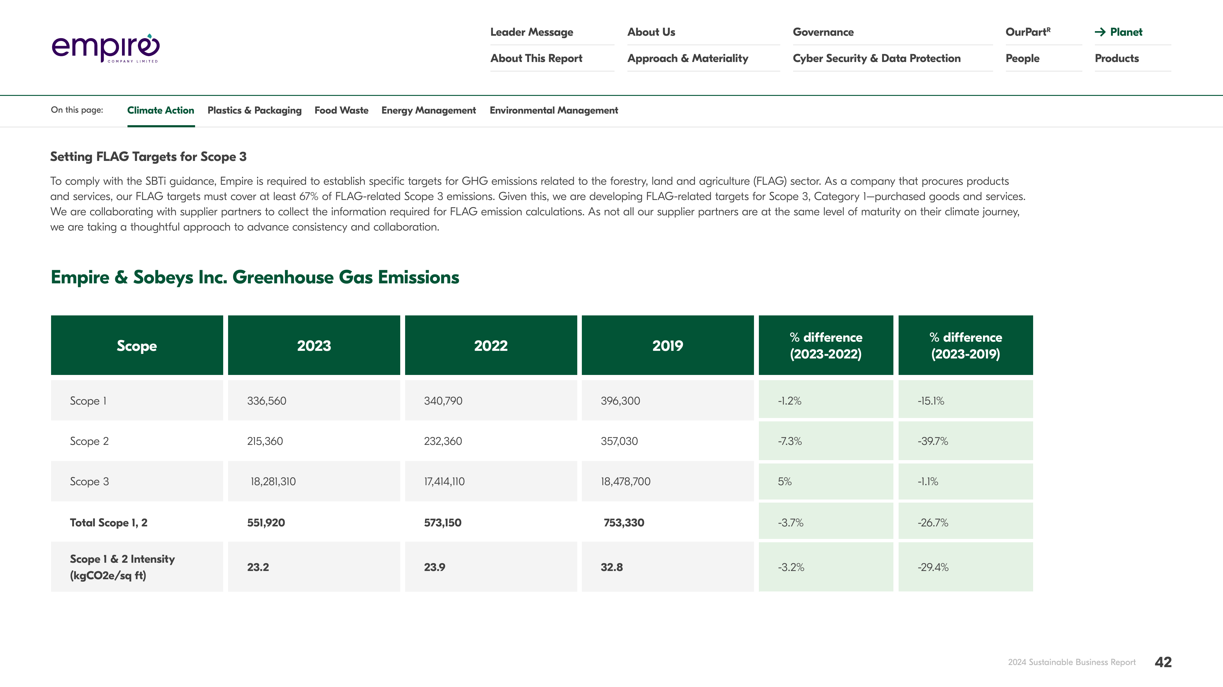 Emissions data extracted from page 42