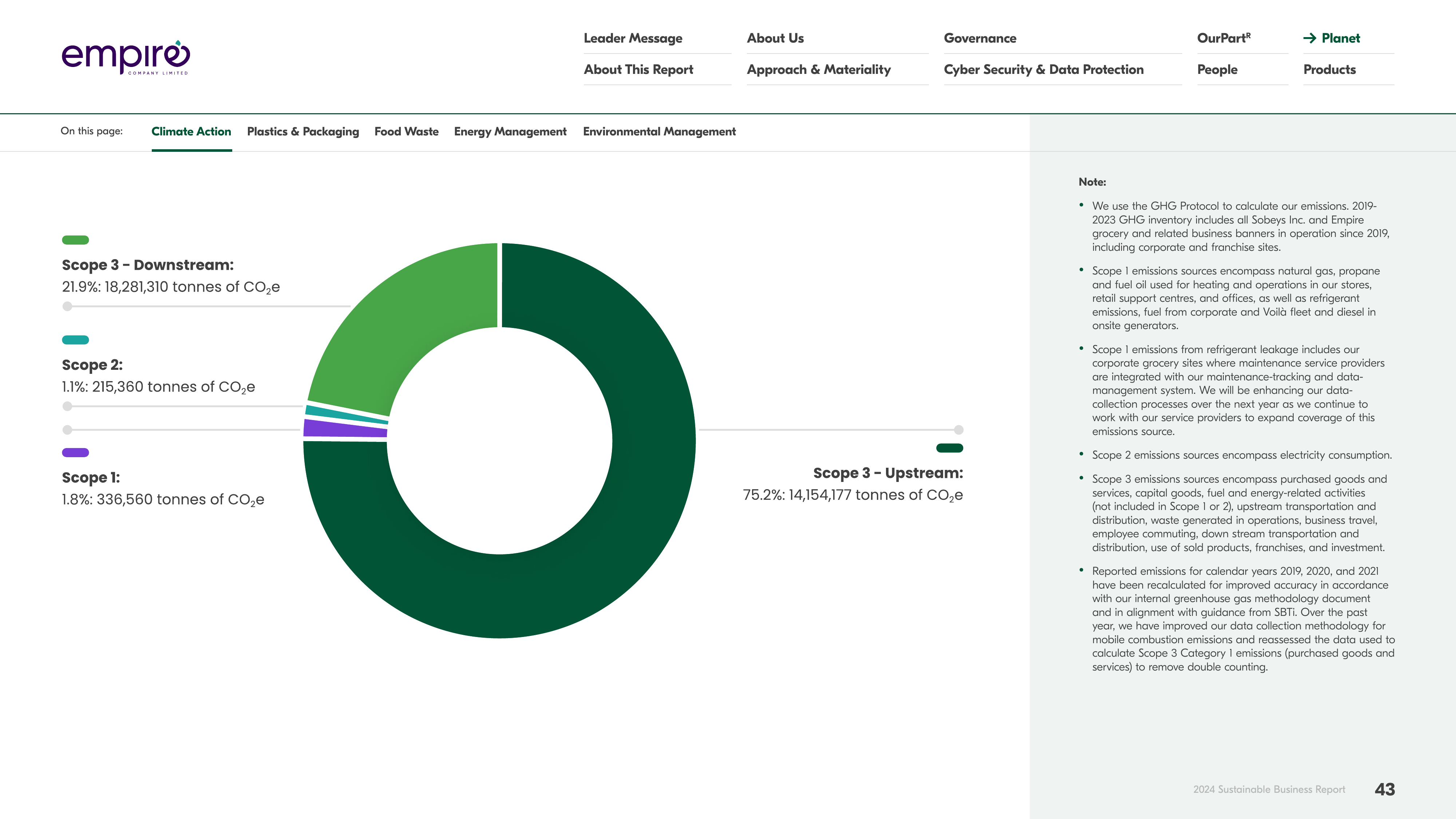 Emissions data extracted from page 43