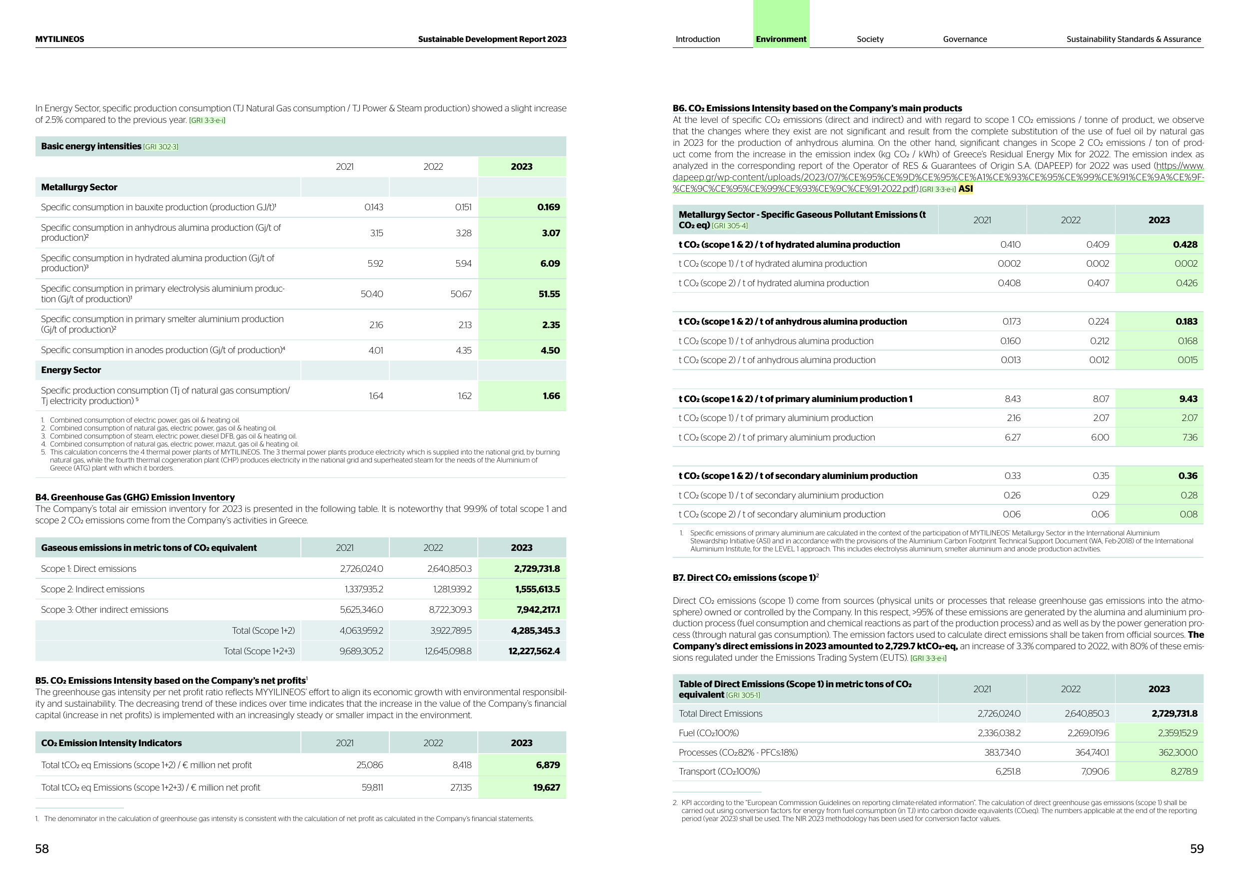 Emissions data extracted from page 31