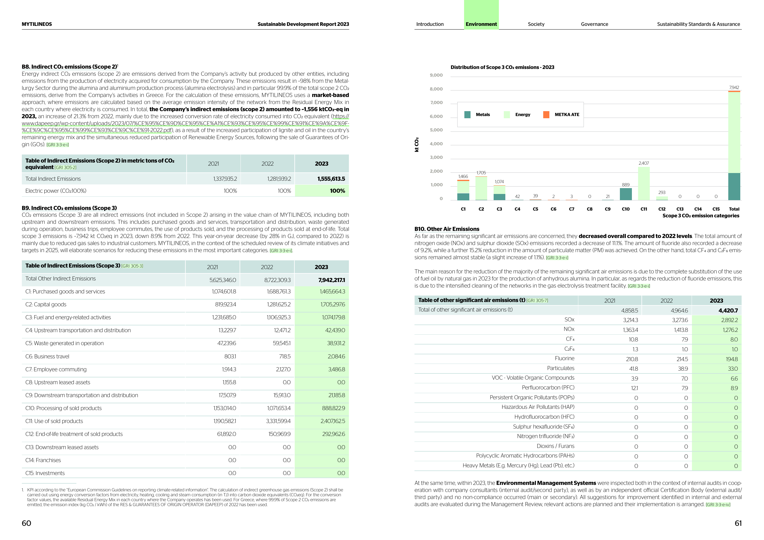 Emissions data extracted from page 32