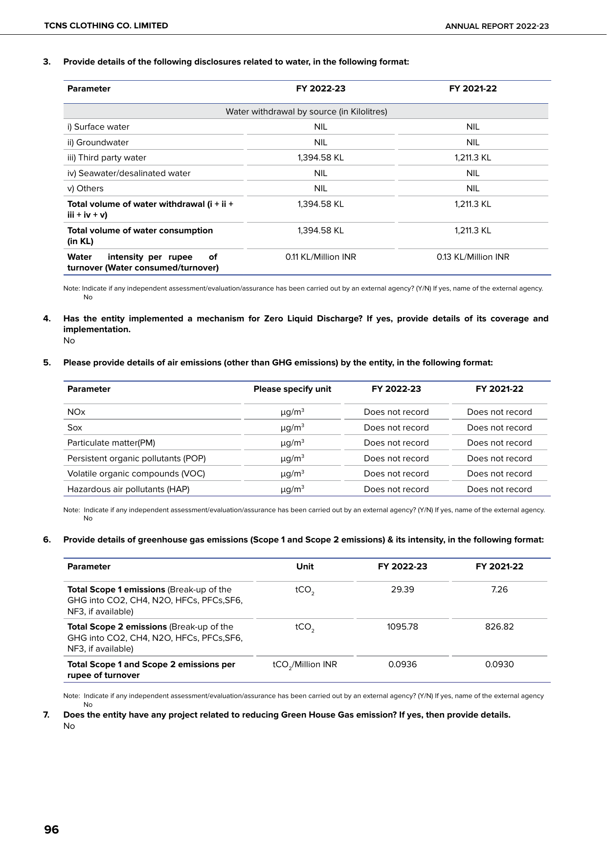 Emissions data extracted from page 98