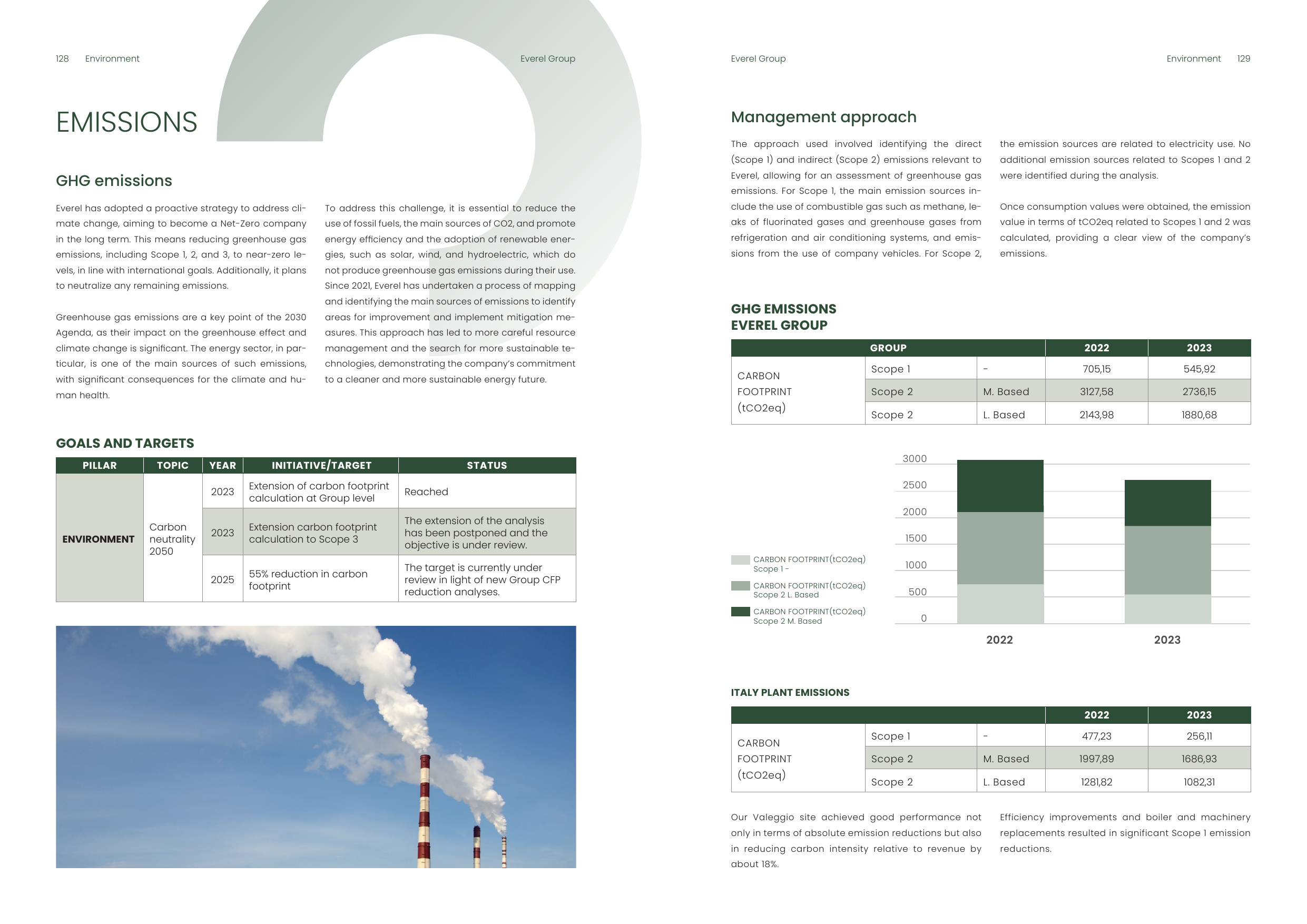 Emissions data extracted from page 65