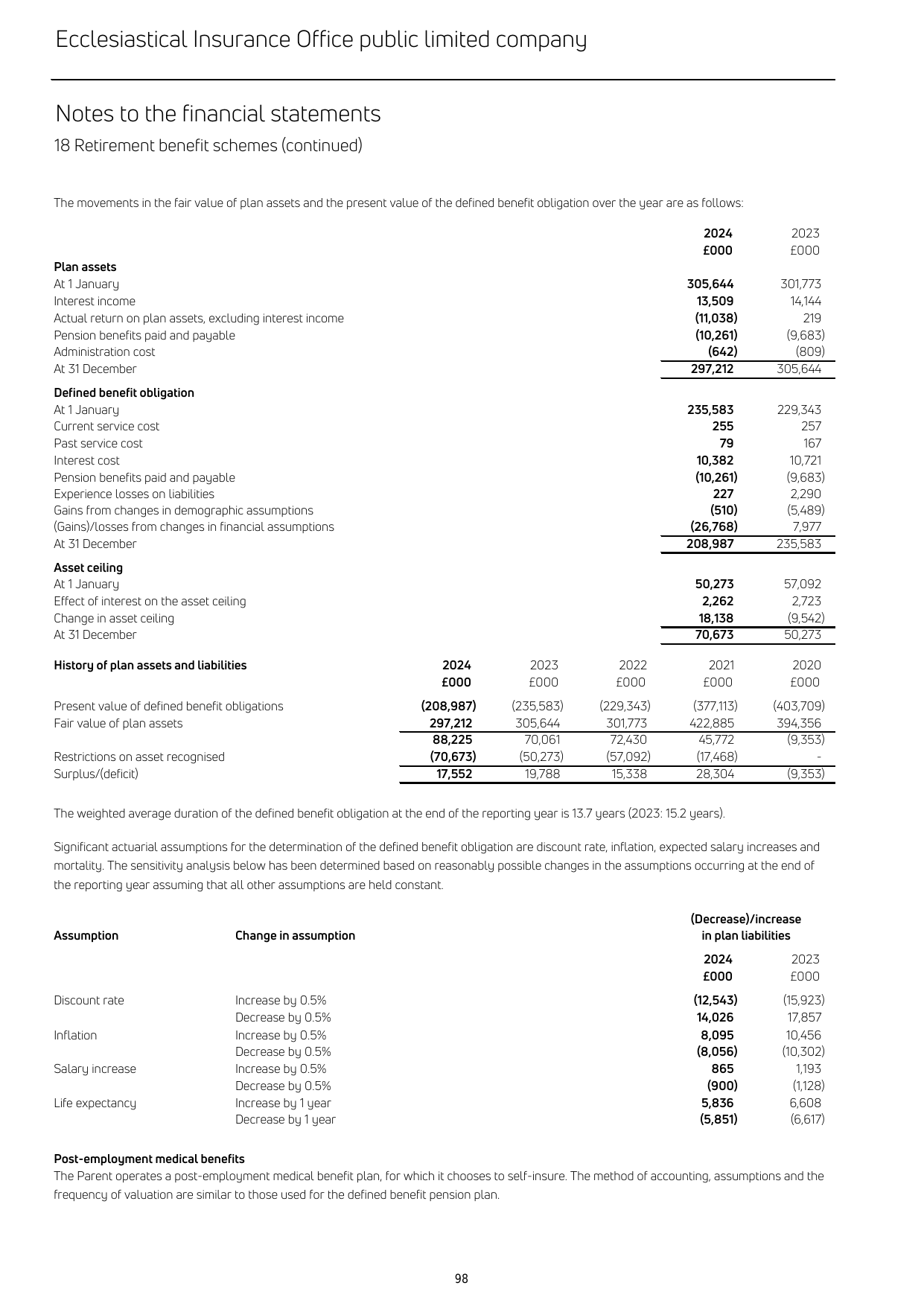 Emissions data extracted from page 100