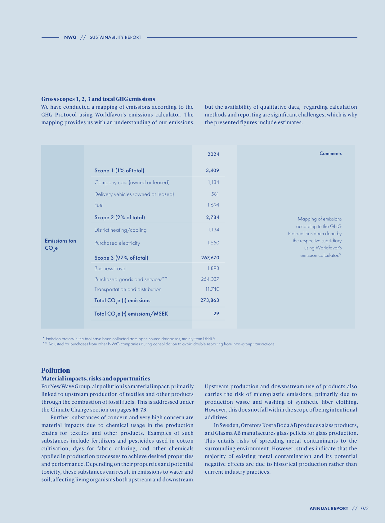 Emissions data extracted from page 73