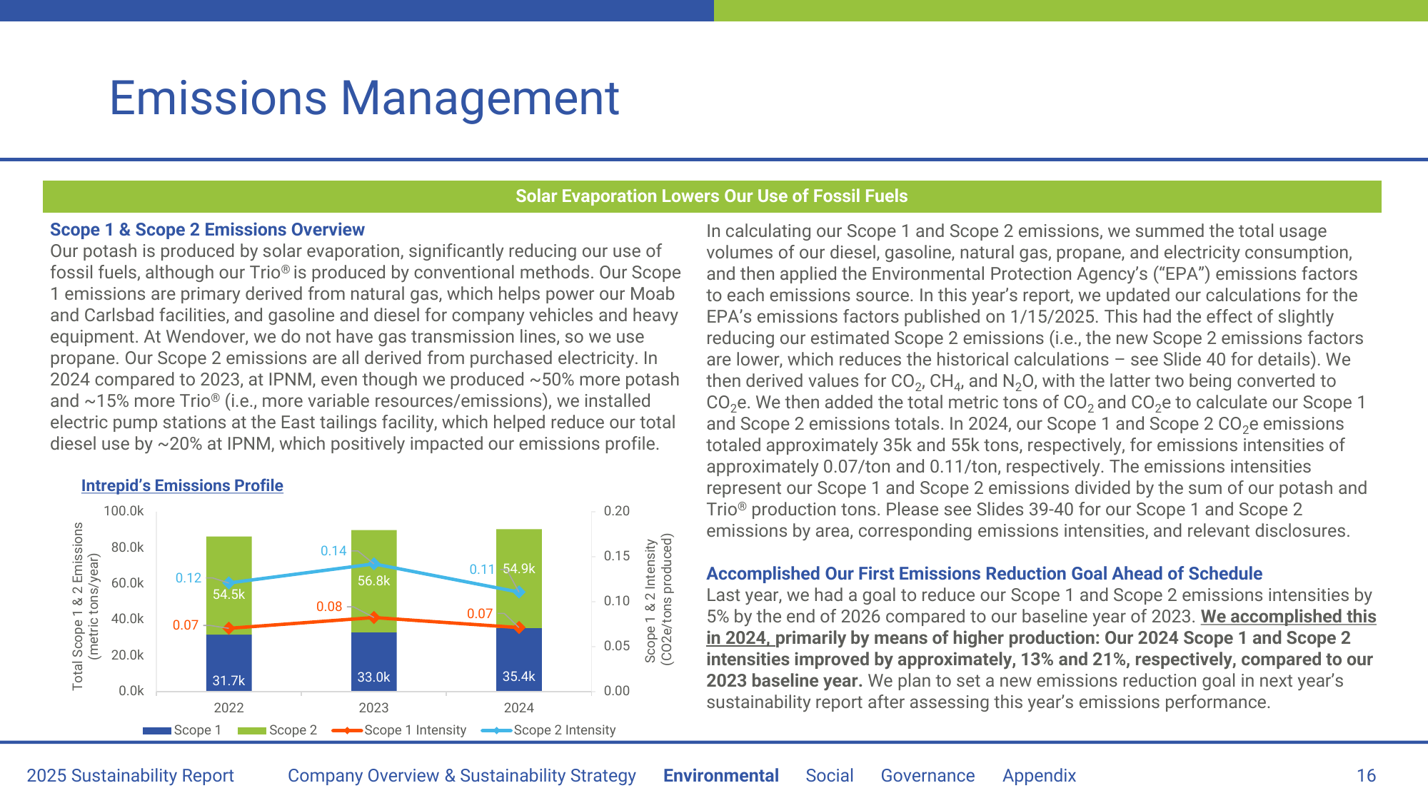 Emissions data extracted from page 16
