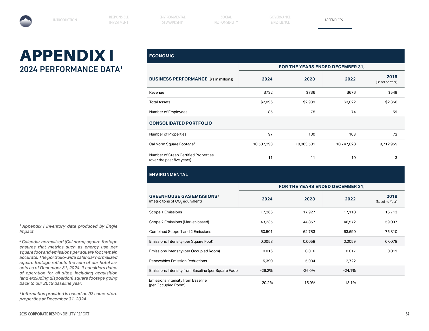 Emissions data extracted from page 32