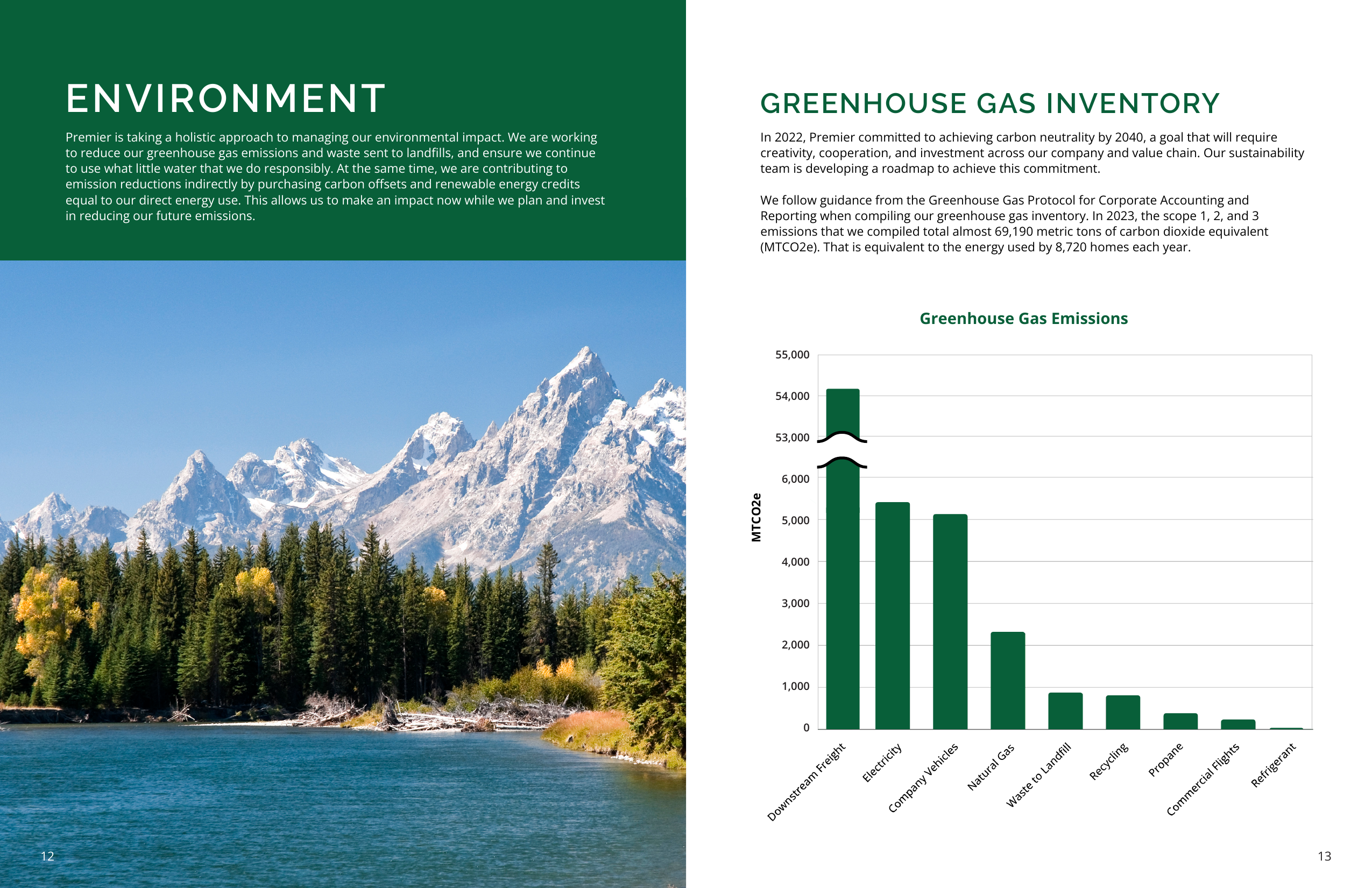 Emissions data extracted from page 7