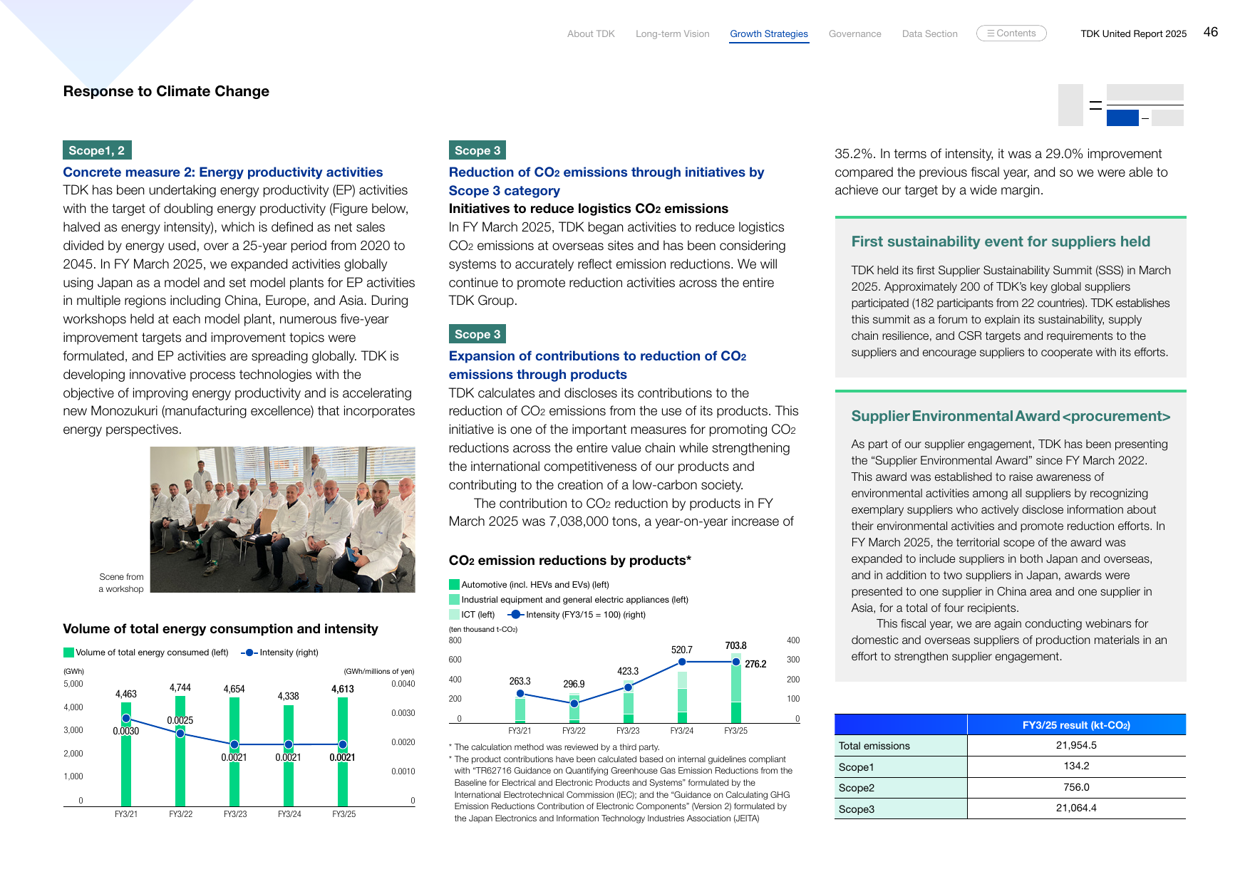 Emissions data extracted from page 47