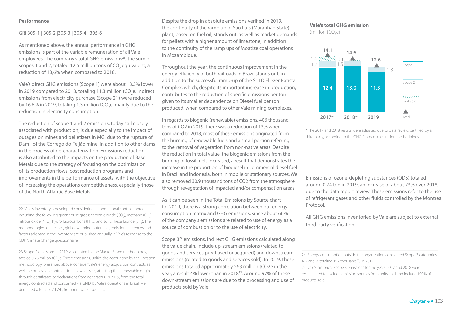 Emissions data extracted from page 103