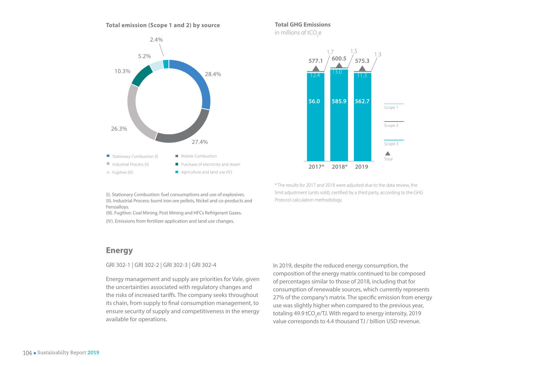 Emissions data extracted from page 104