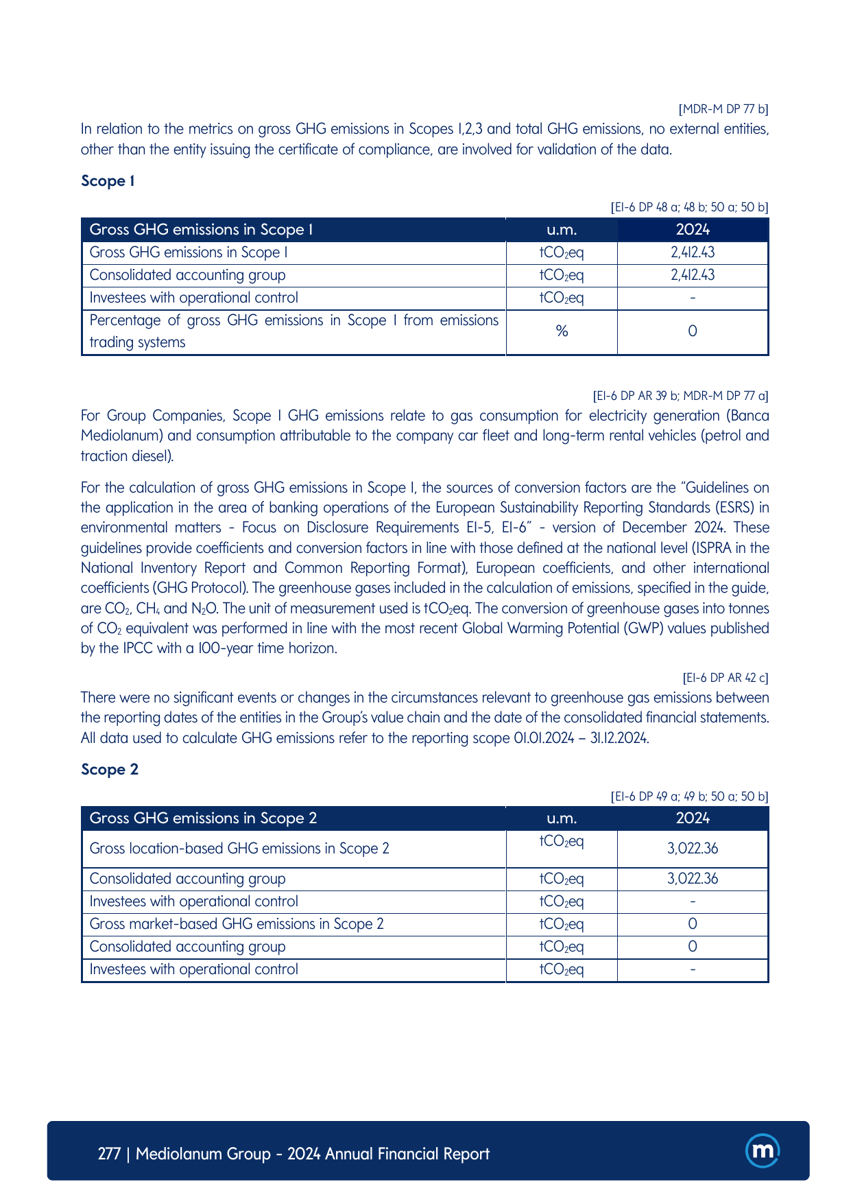 Emissions data extracted from page 277