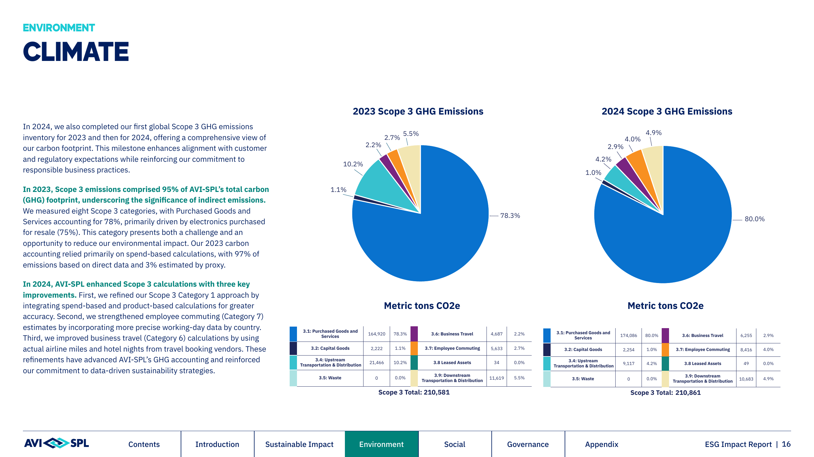 Emissions data extracted from page 16
