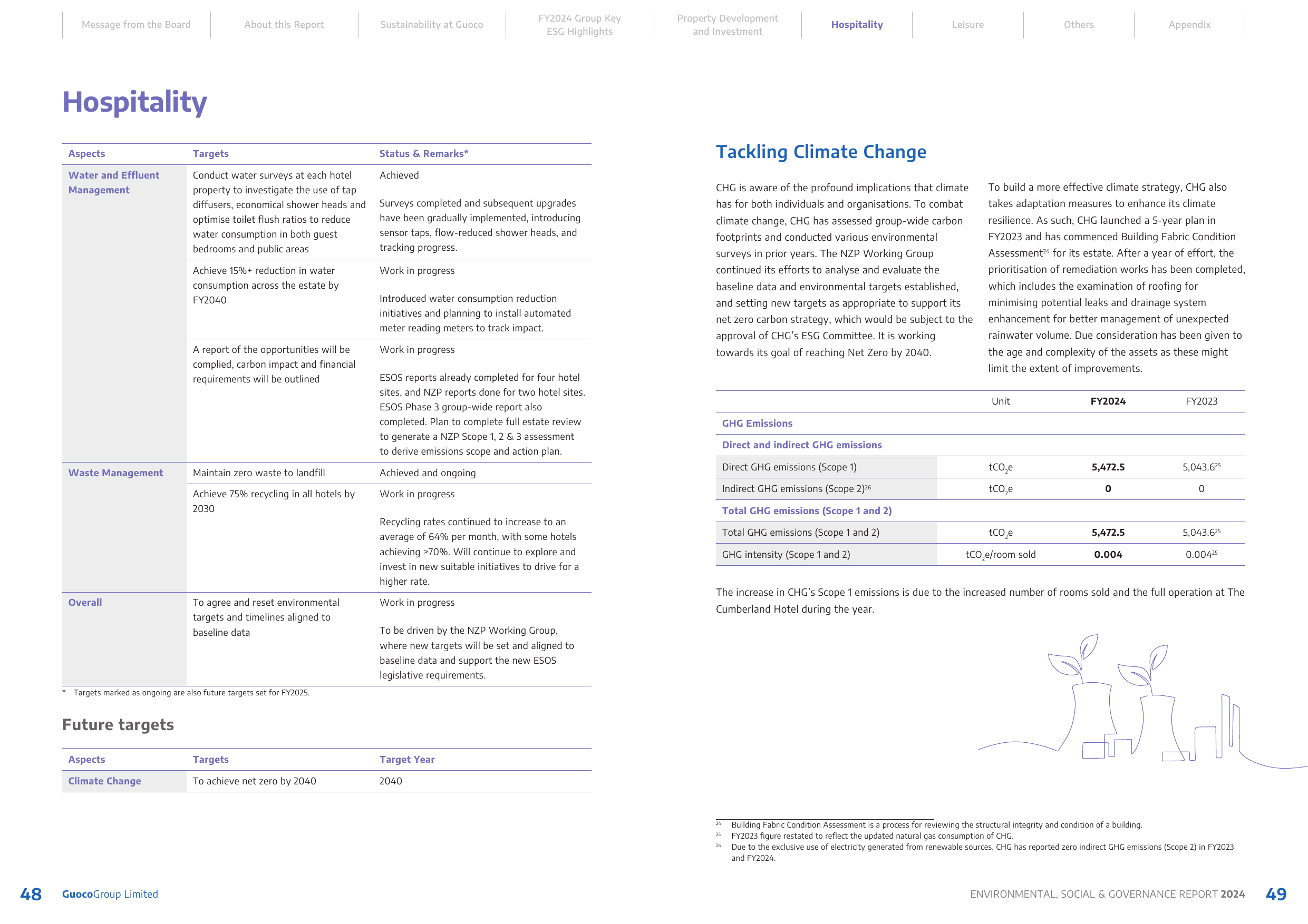 Emissions data extracted from page 26