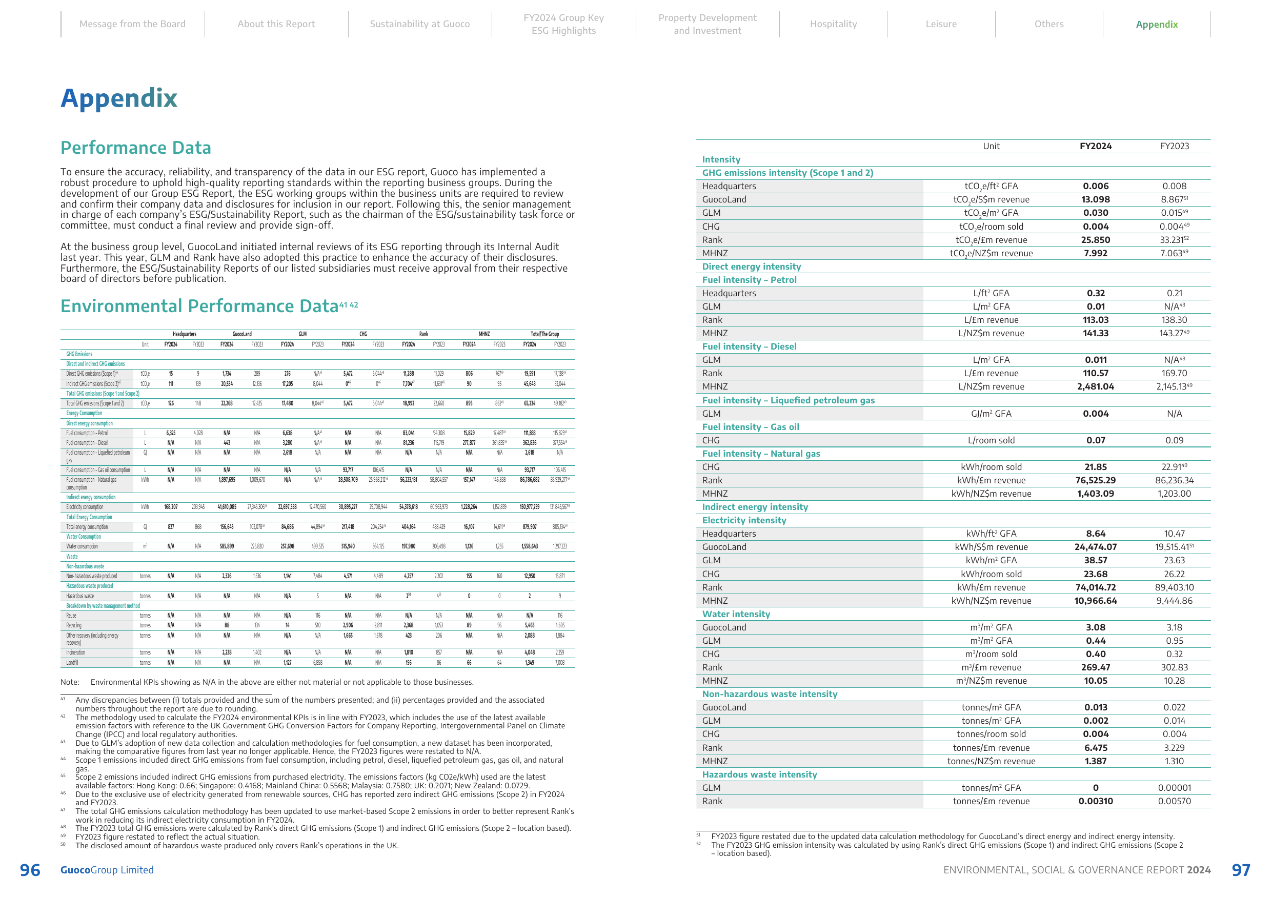 Emissions data extracted from page 50