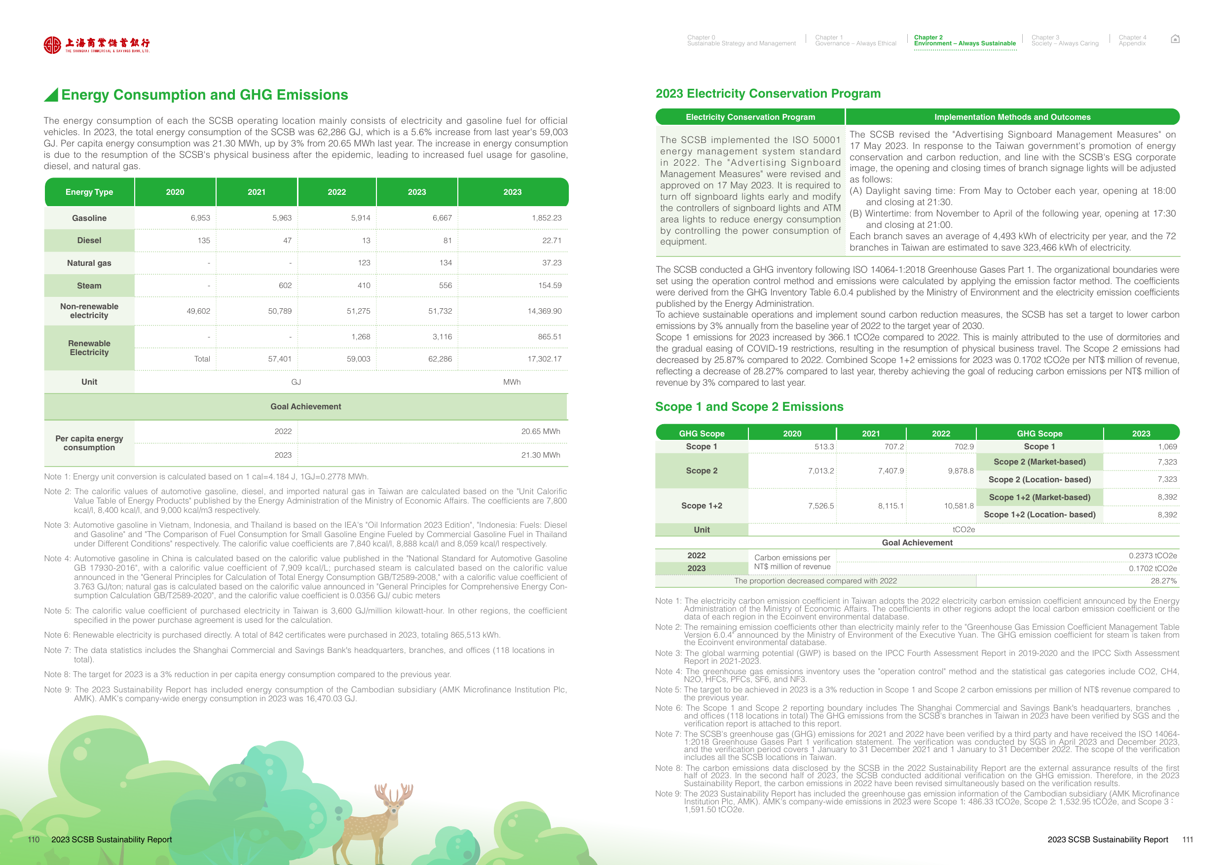 Emissions data extracted from page 56