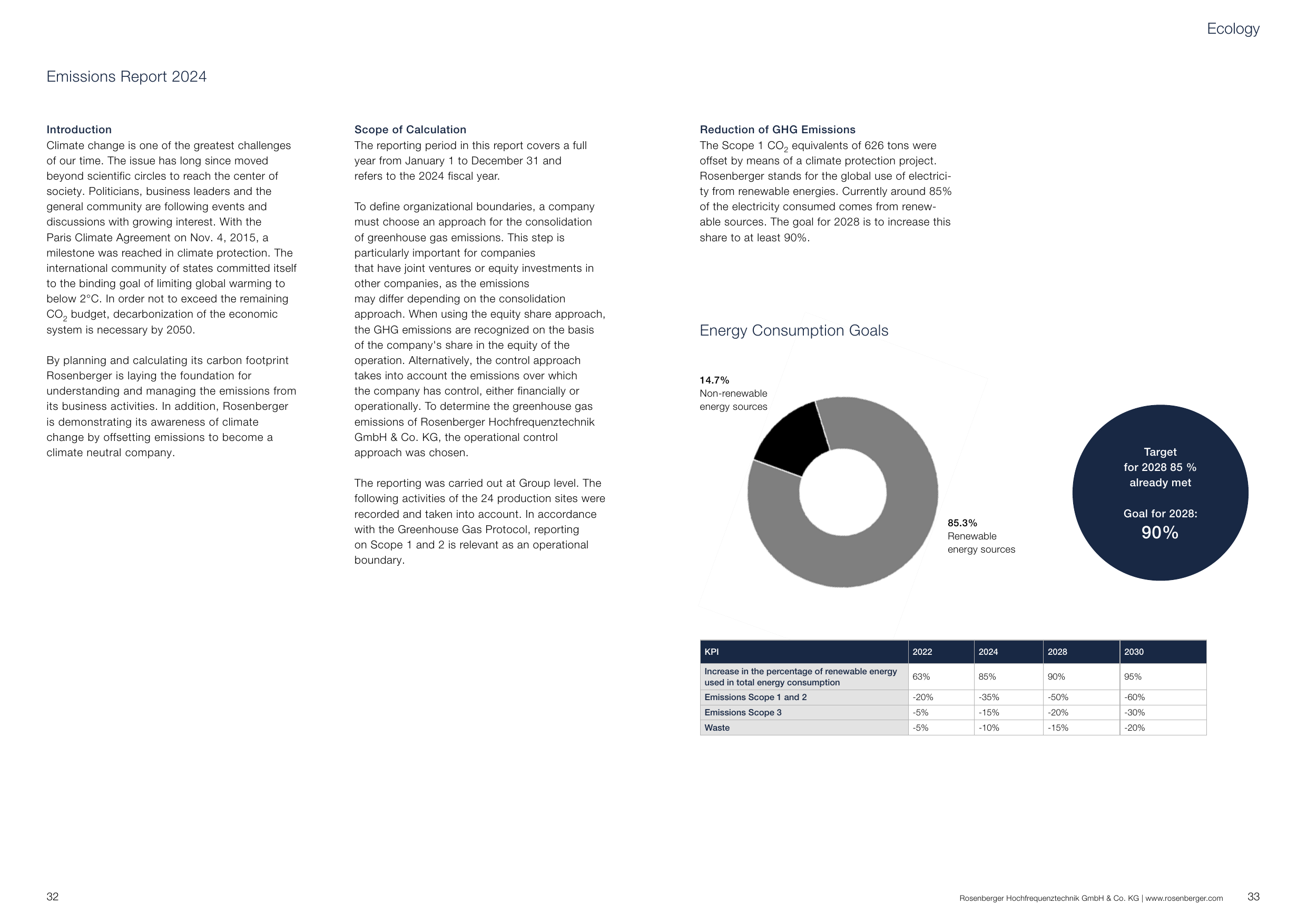 Emissions data extracted from page 17