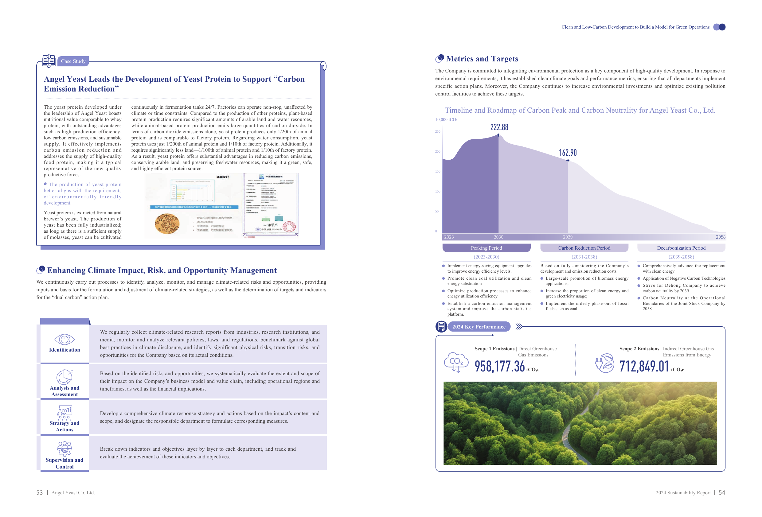 Emissions data extracted from page 27