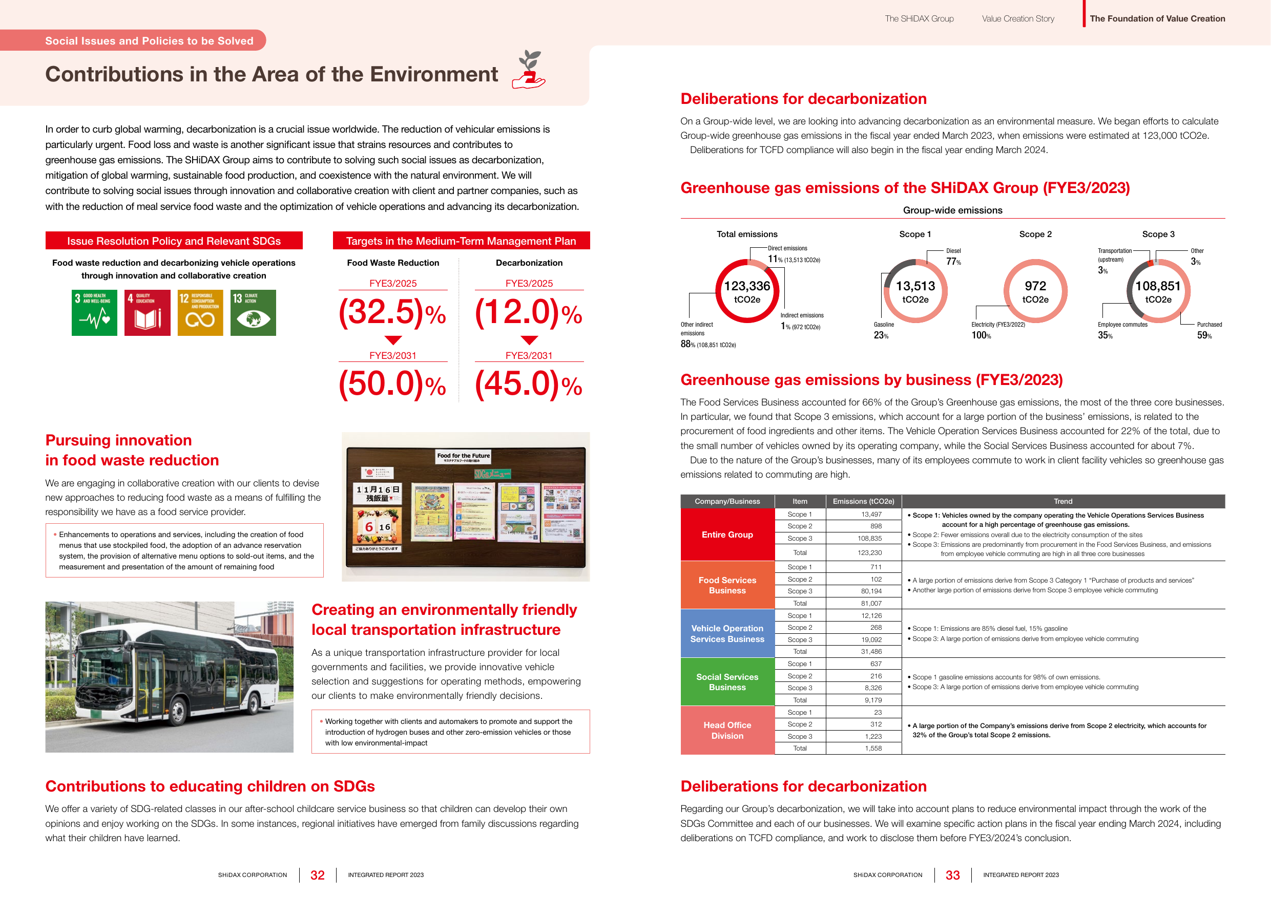 Emissions data extracted from page 18