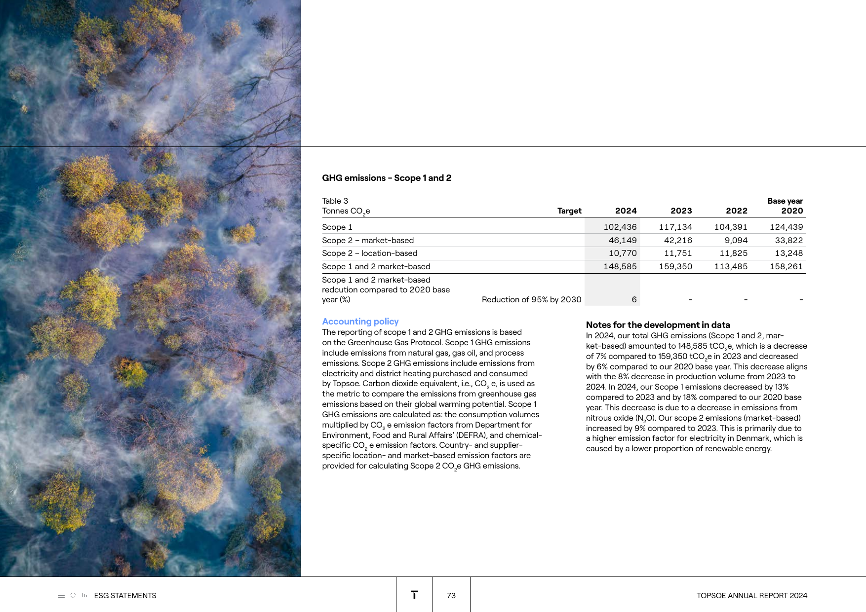 Emissions data extracted from page 73