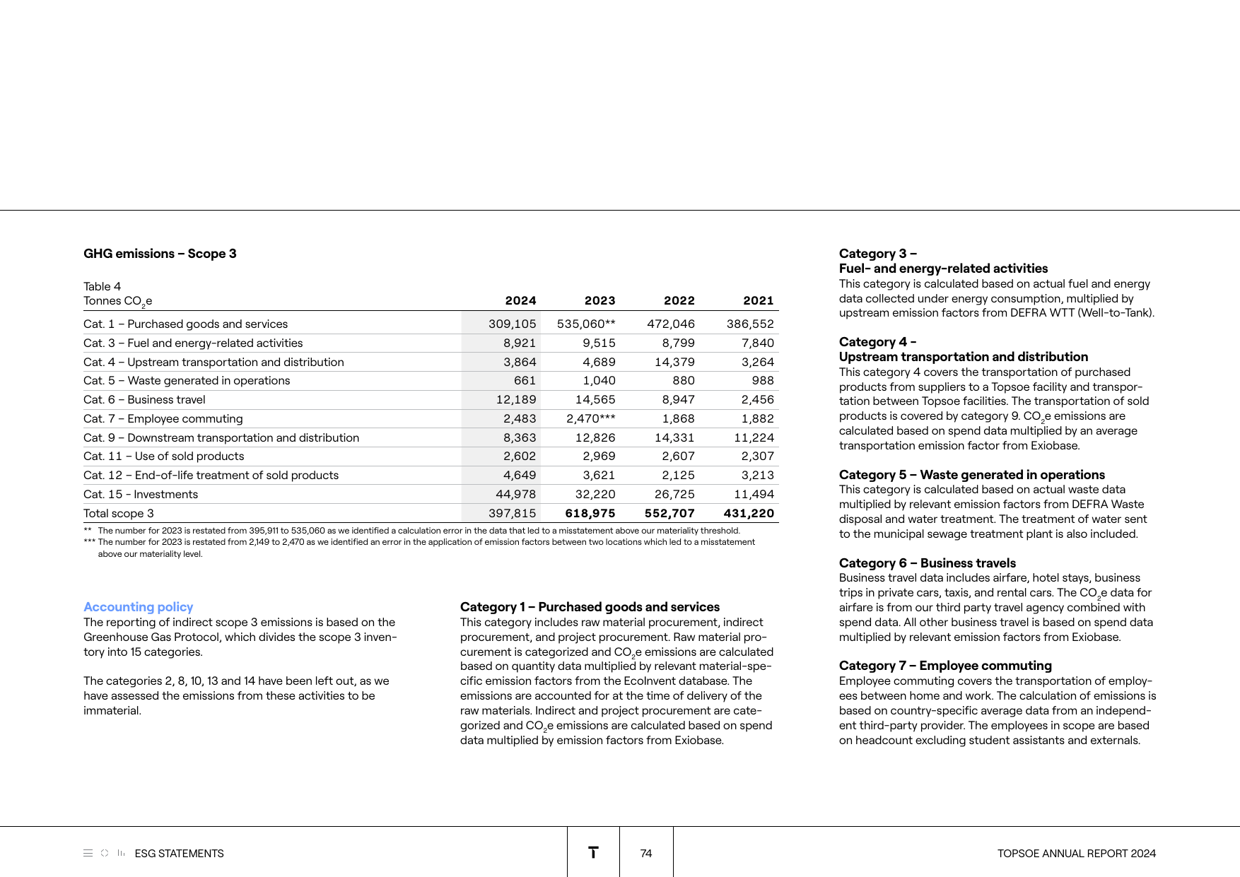 Emissions data extracted from page 74
