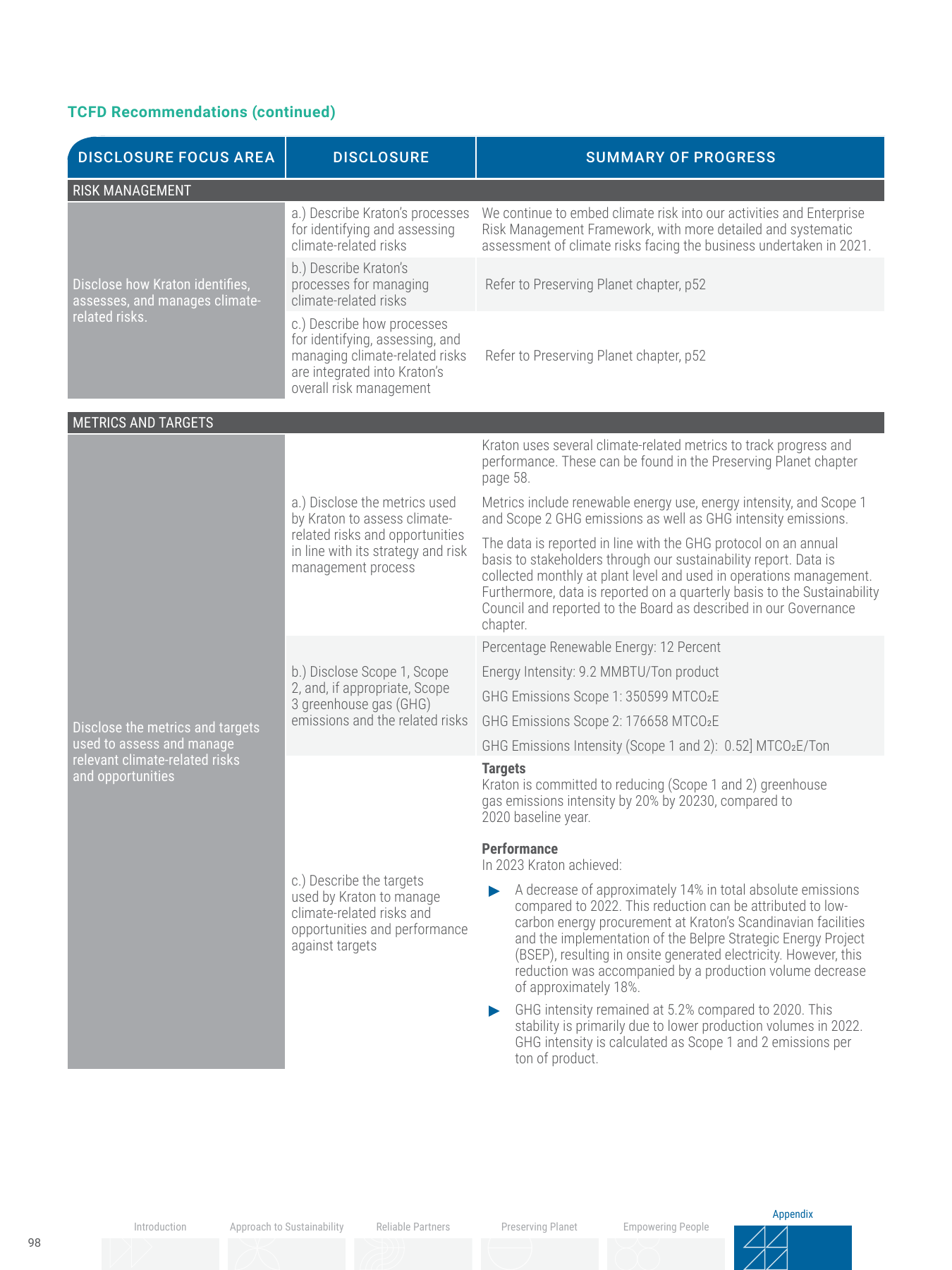 Emissions data extracted from page 98
