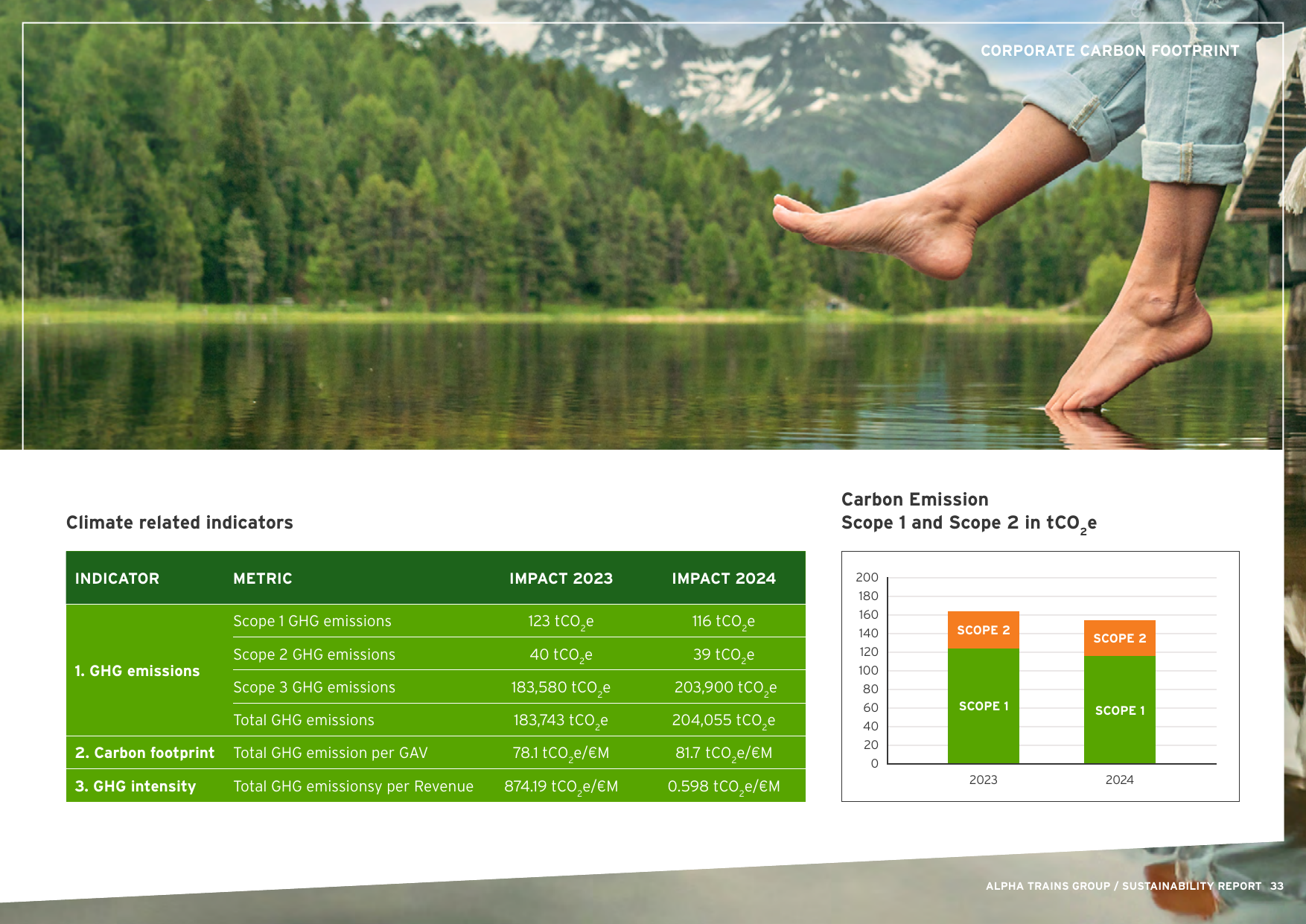 Emissions data extracted from page 33