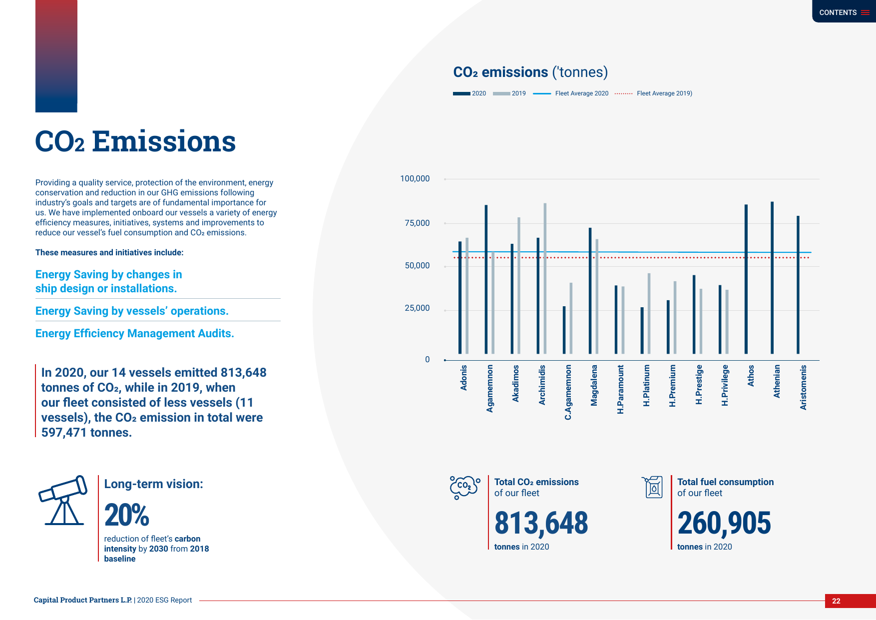 Emissions data extracted from page 22