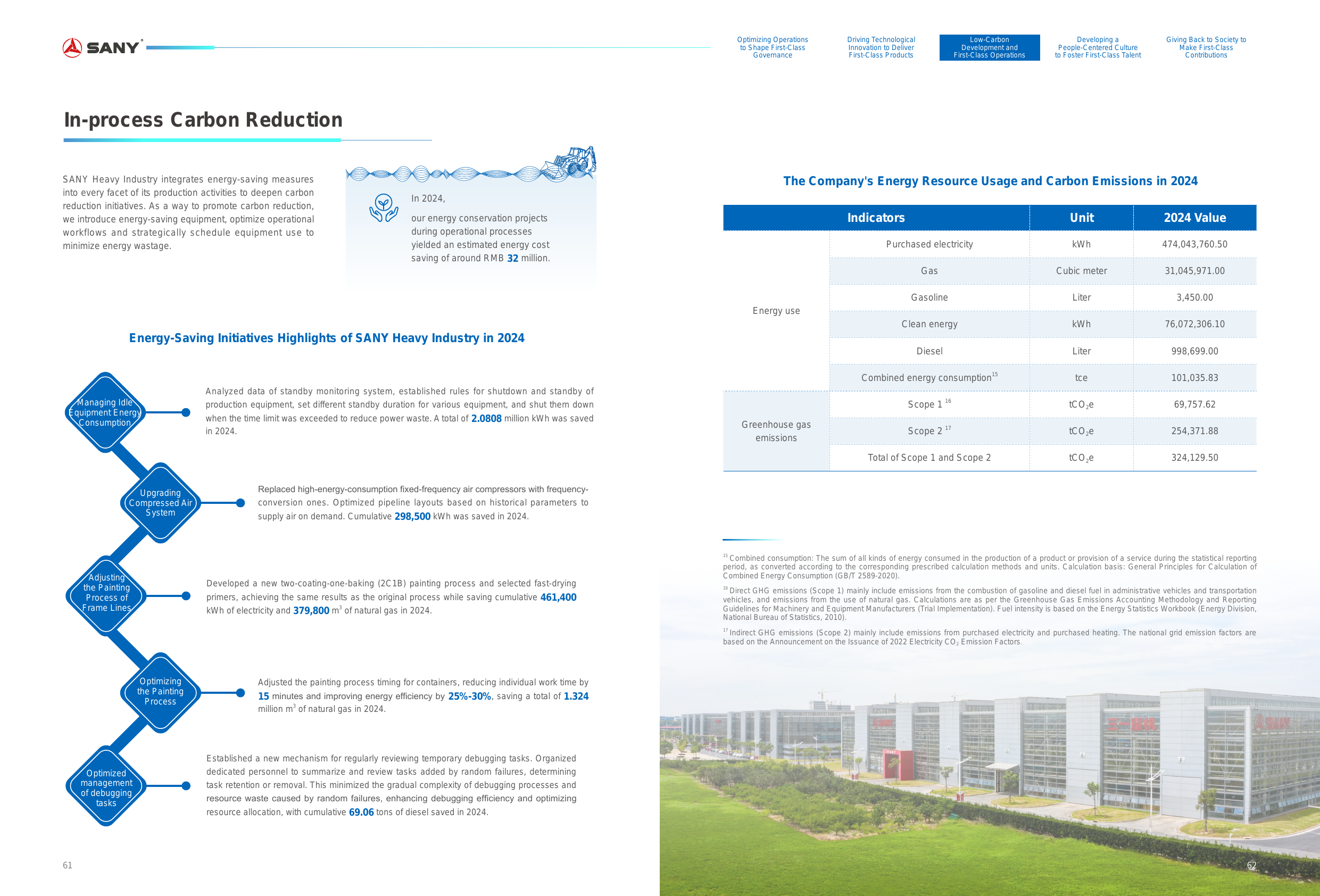 Emissions data extracted from page 33