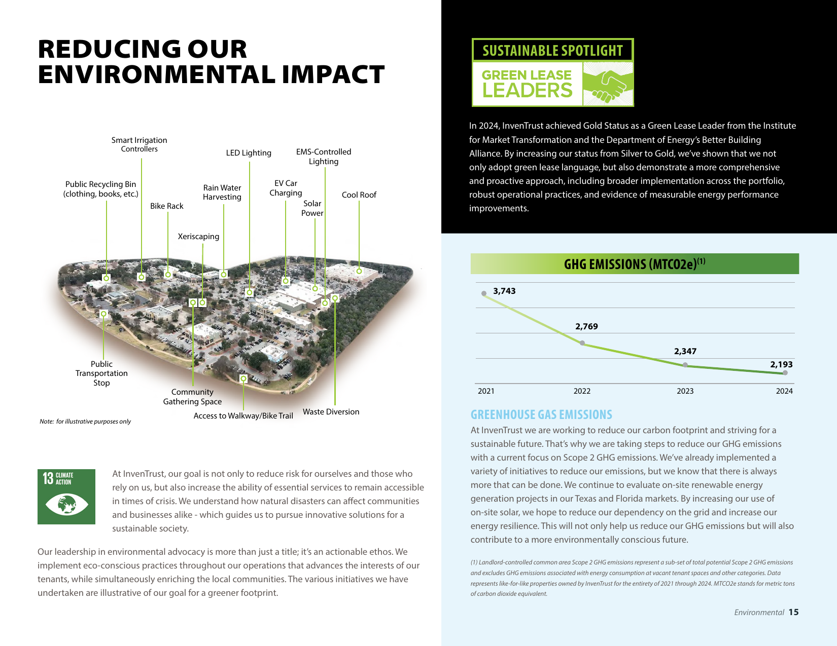 Emissions data extracted from page 15