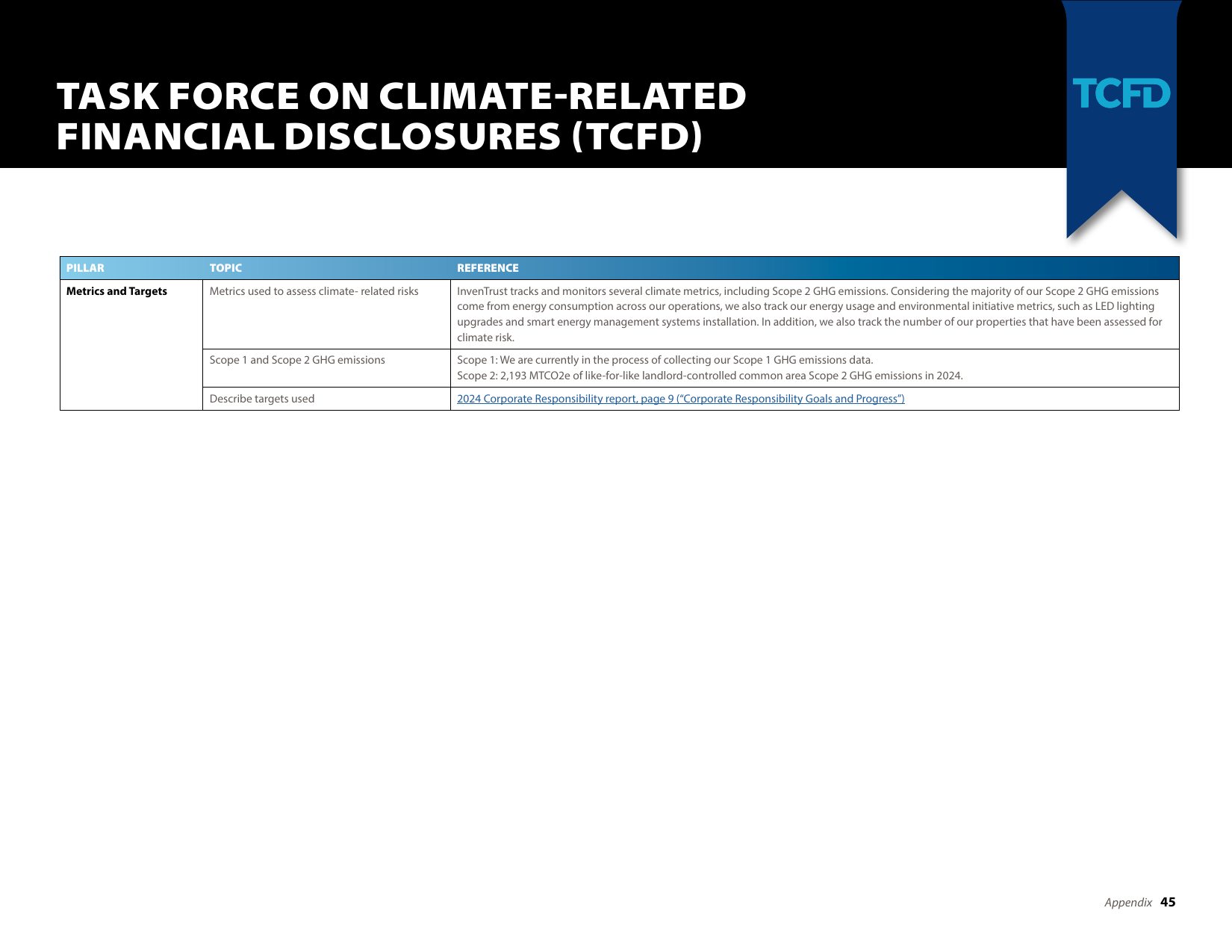 Emissions data extracted from page 45