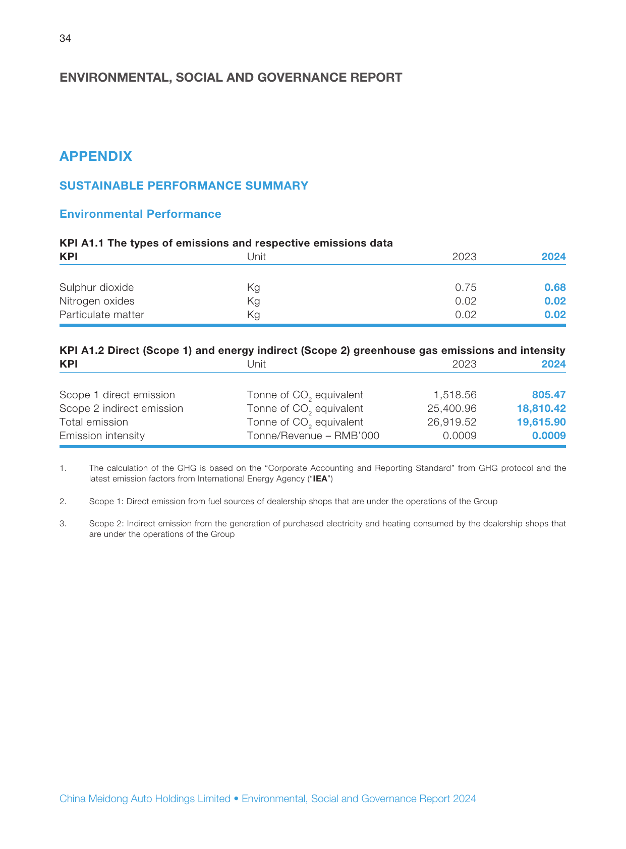 Emissions data extracted from page 35