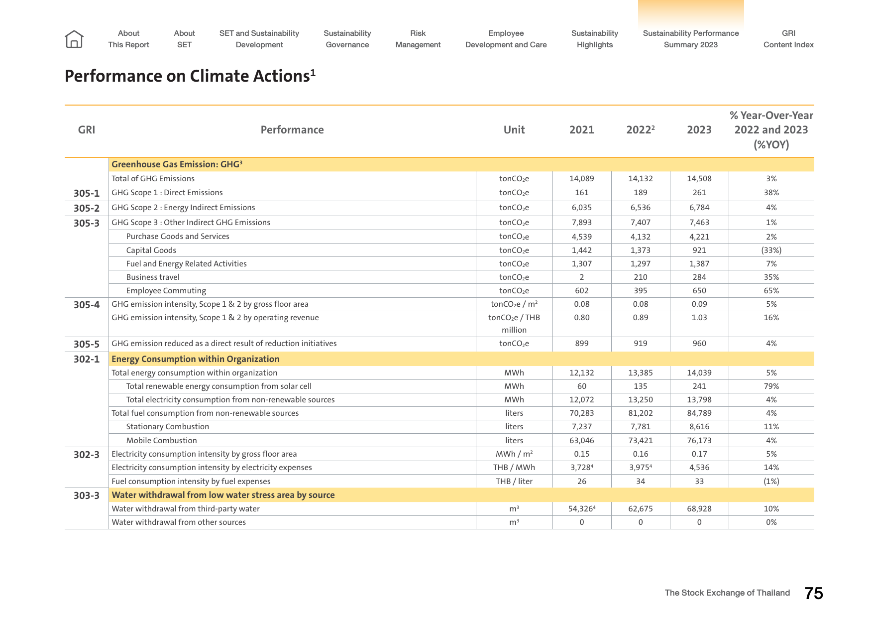 Emissions data extracted from page 75