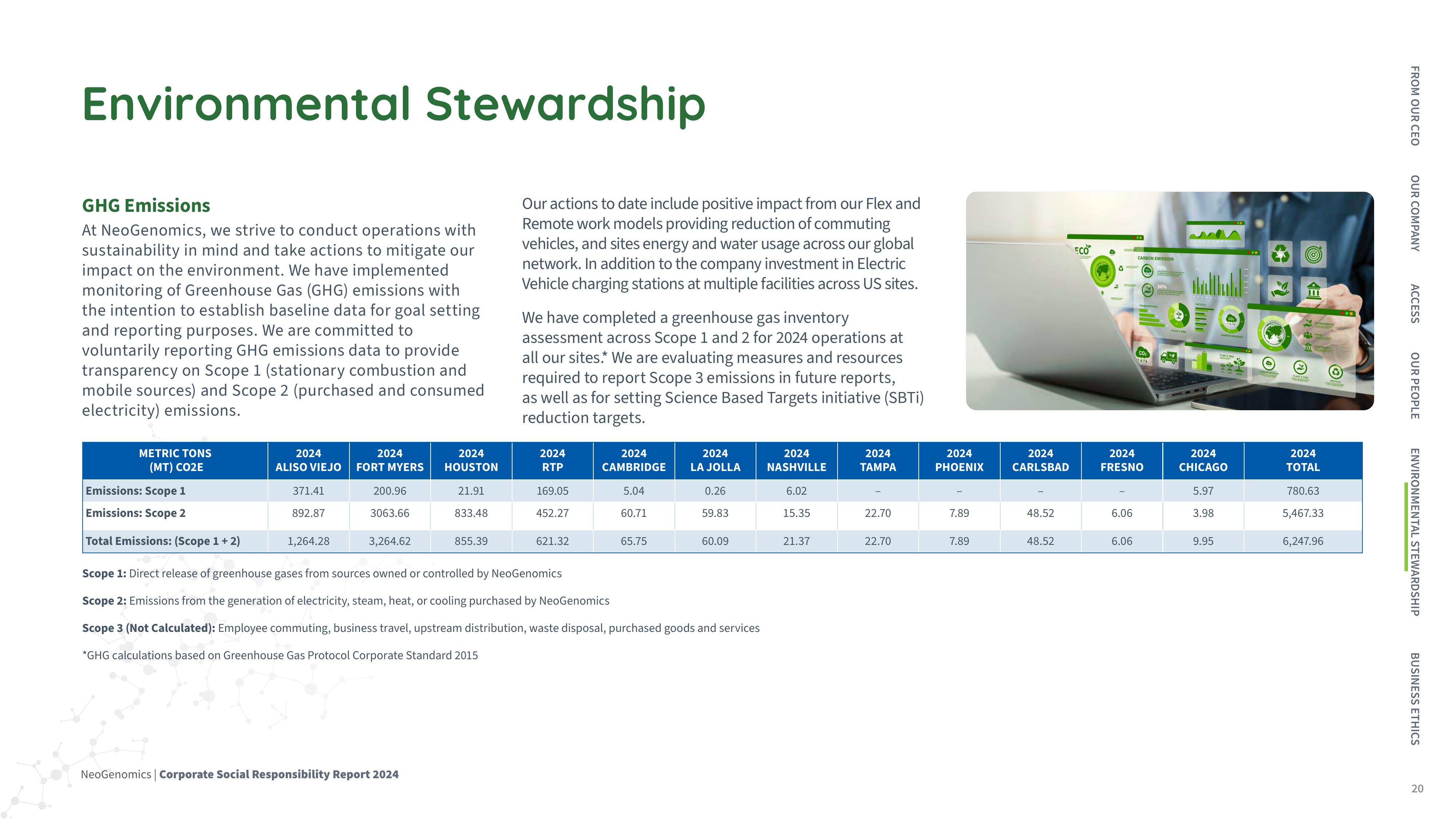 Emissions data extracted from page 20