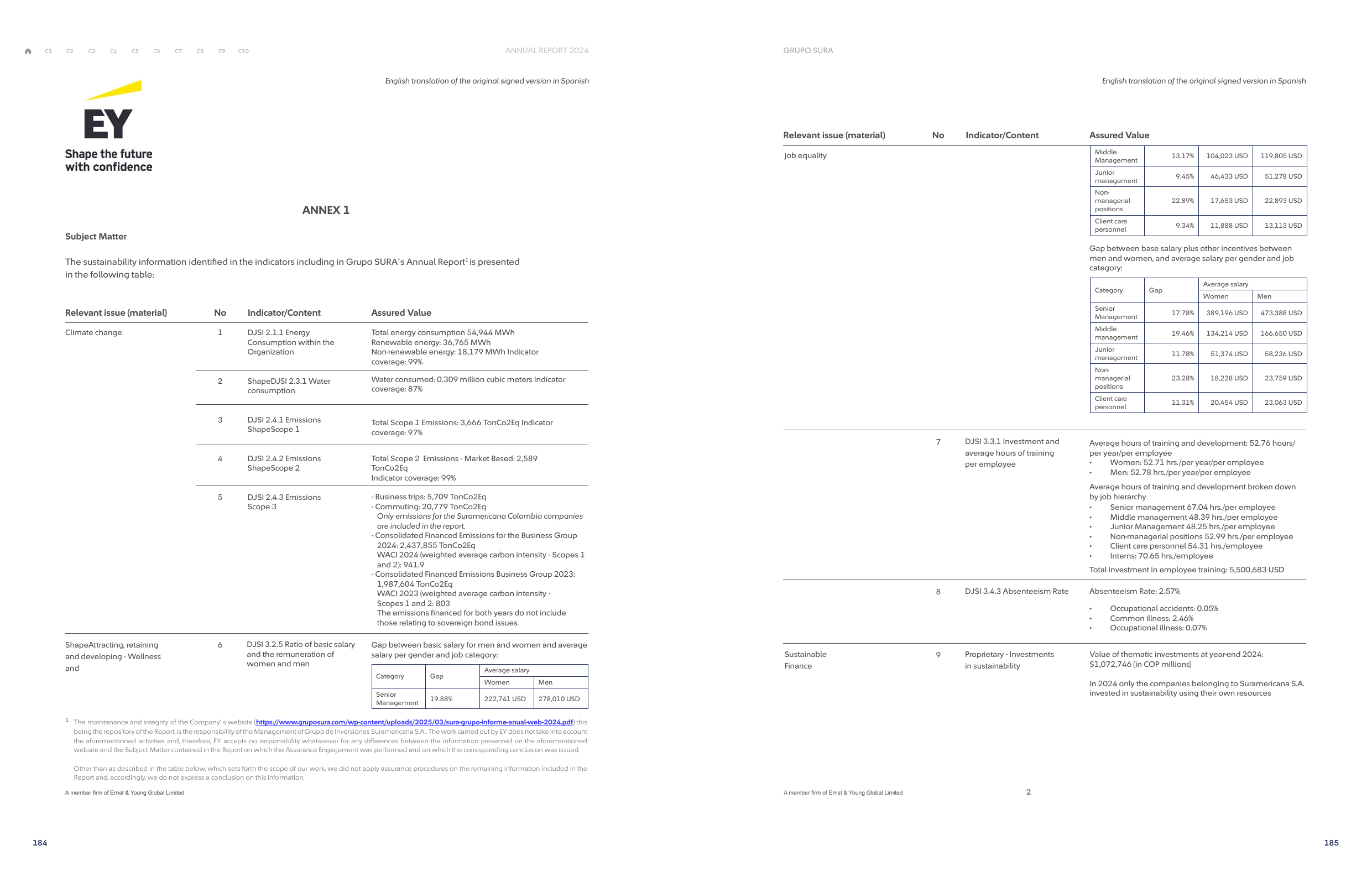 Emissions data extracted from page 96