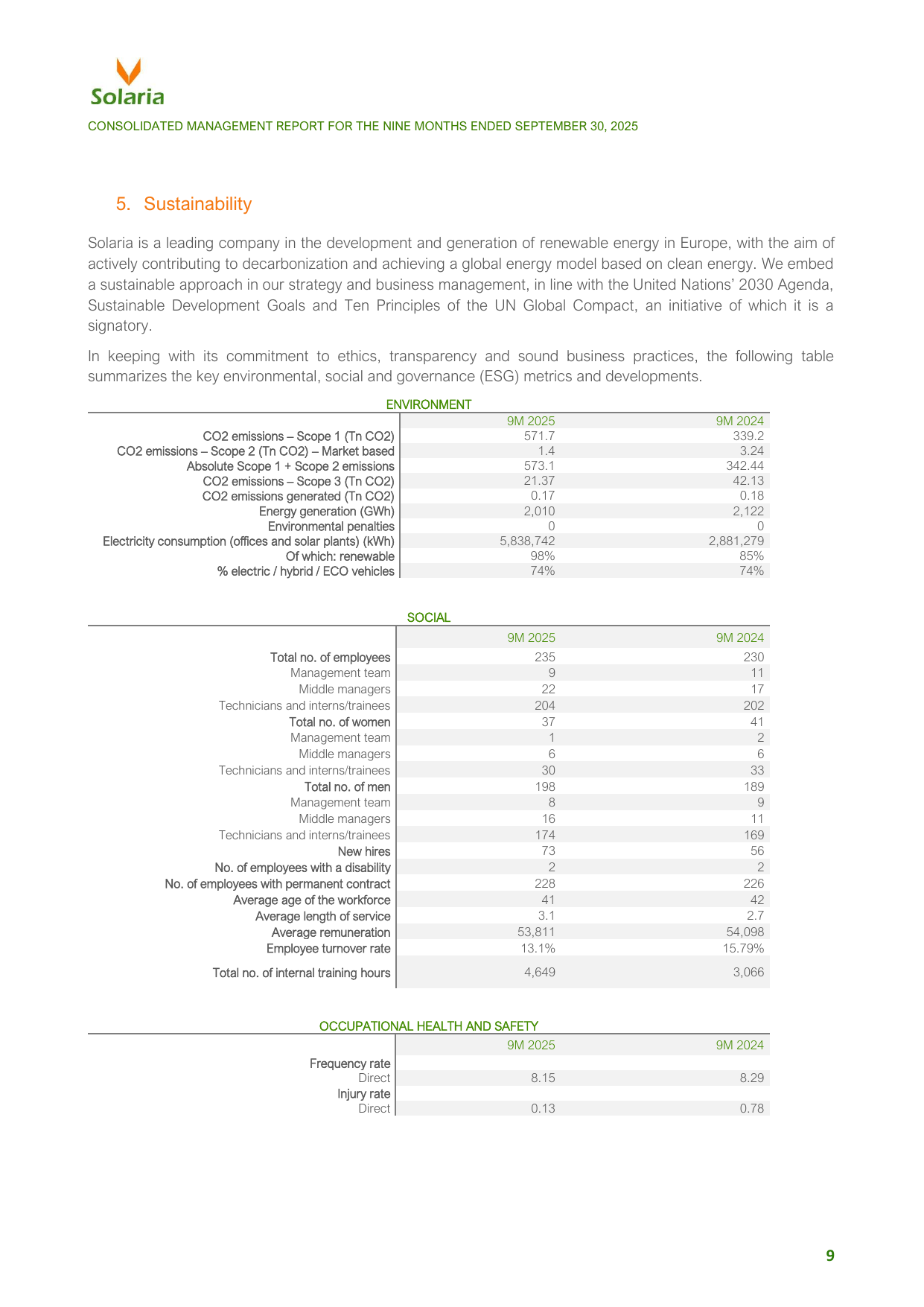 Emissions data extracted from page 9