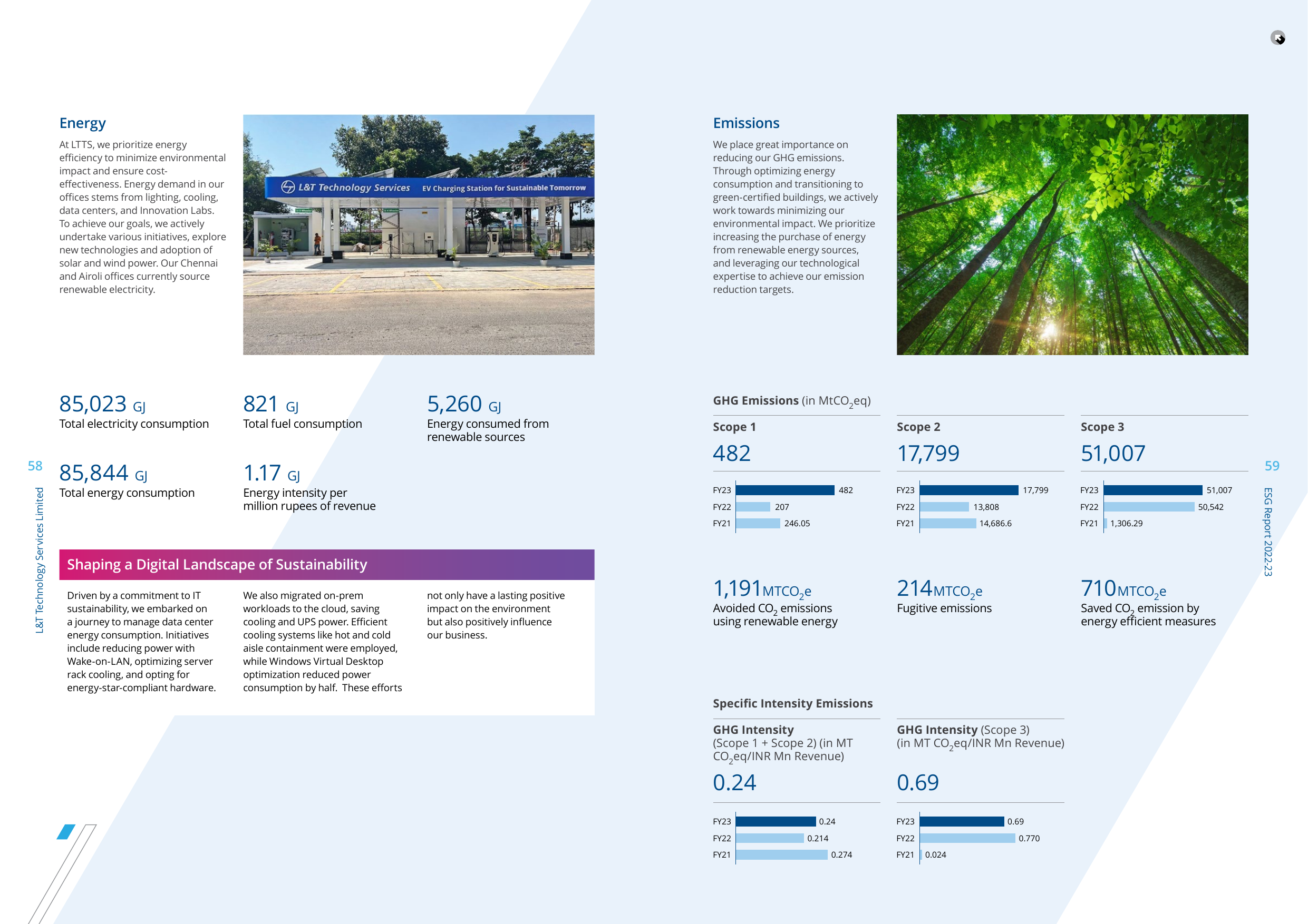 Emissions data extracted from page 31
