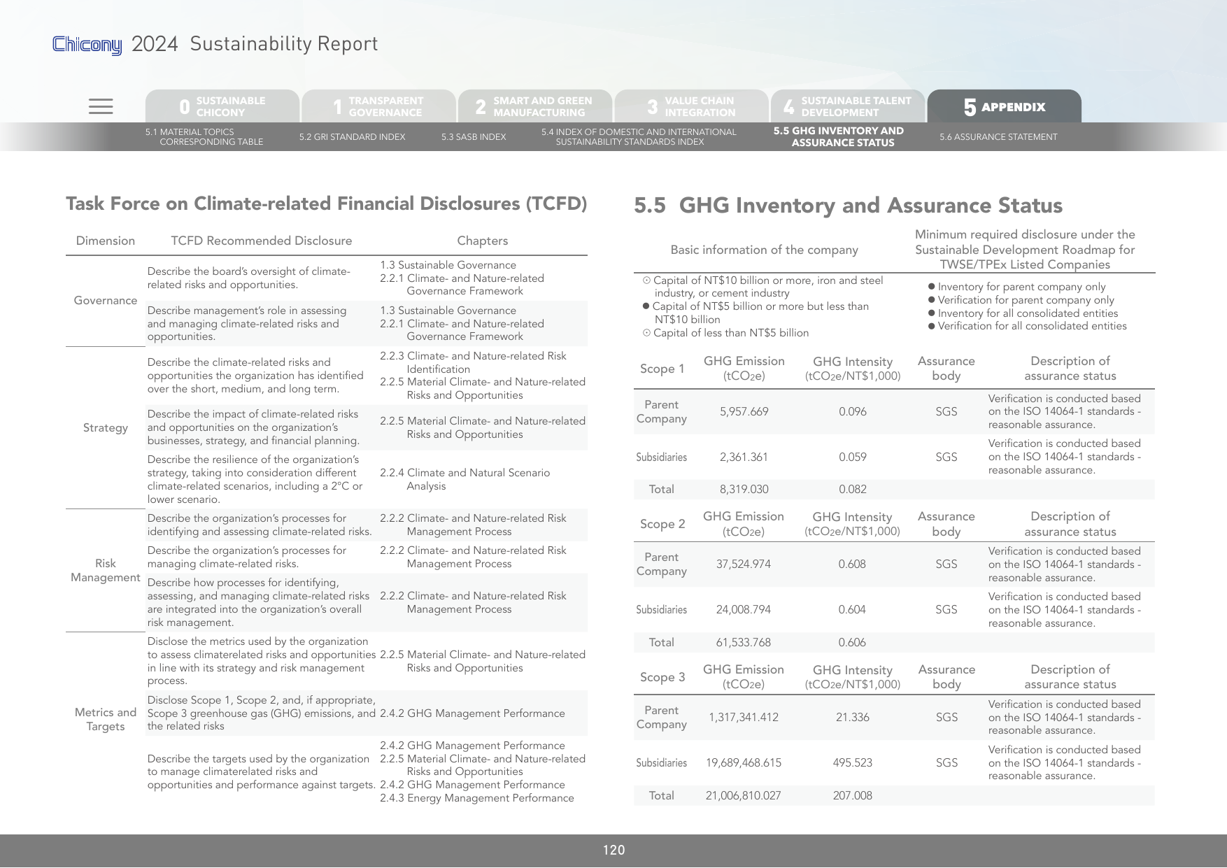 Emissions data extracted from page 120