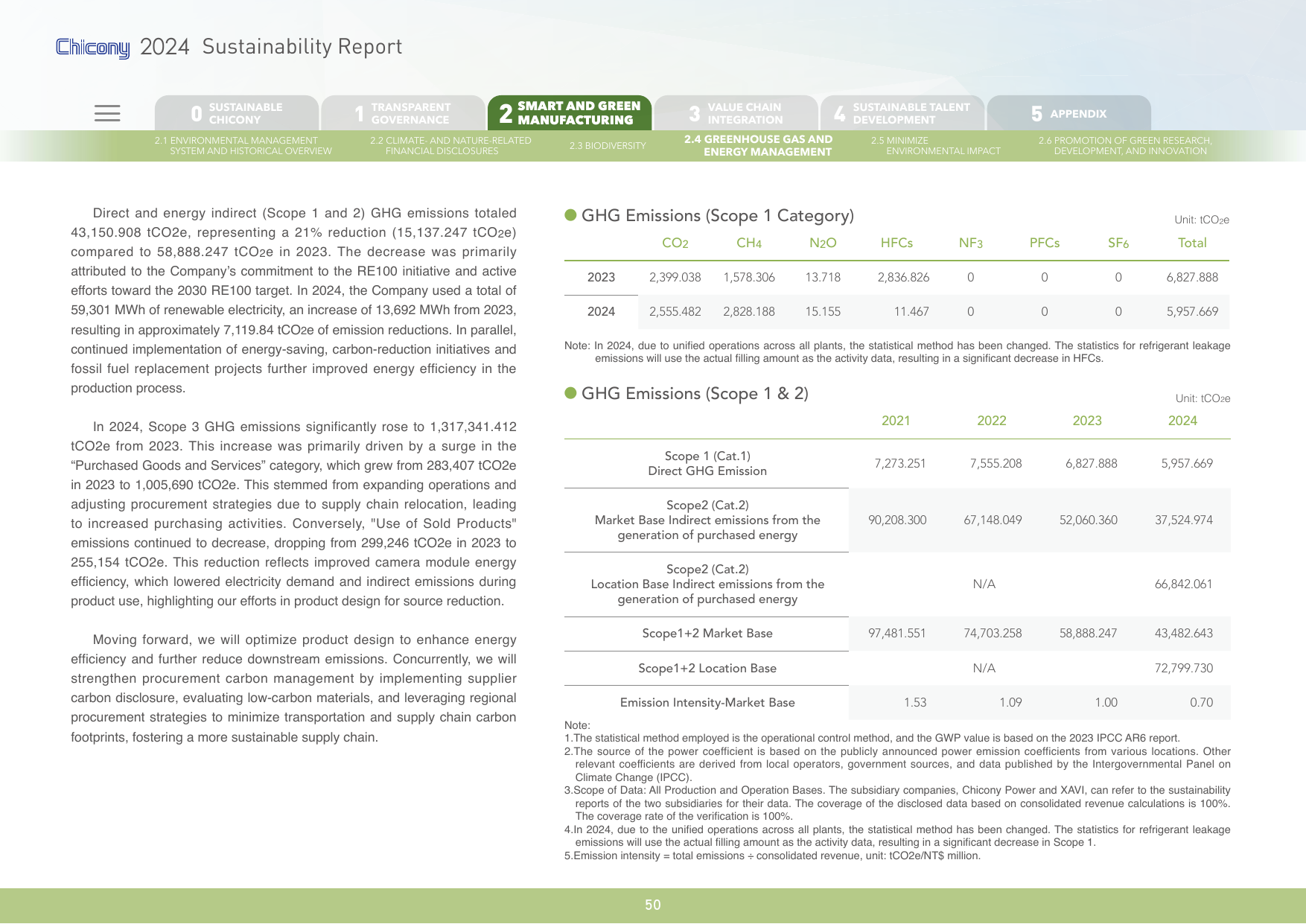 Emissions data extracted from page 50