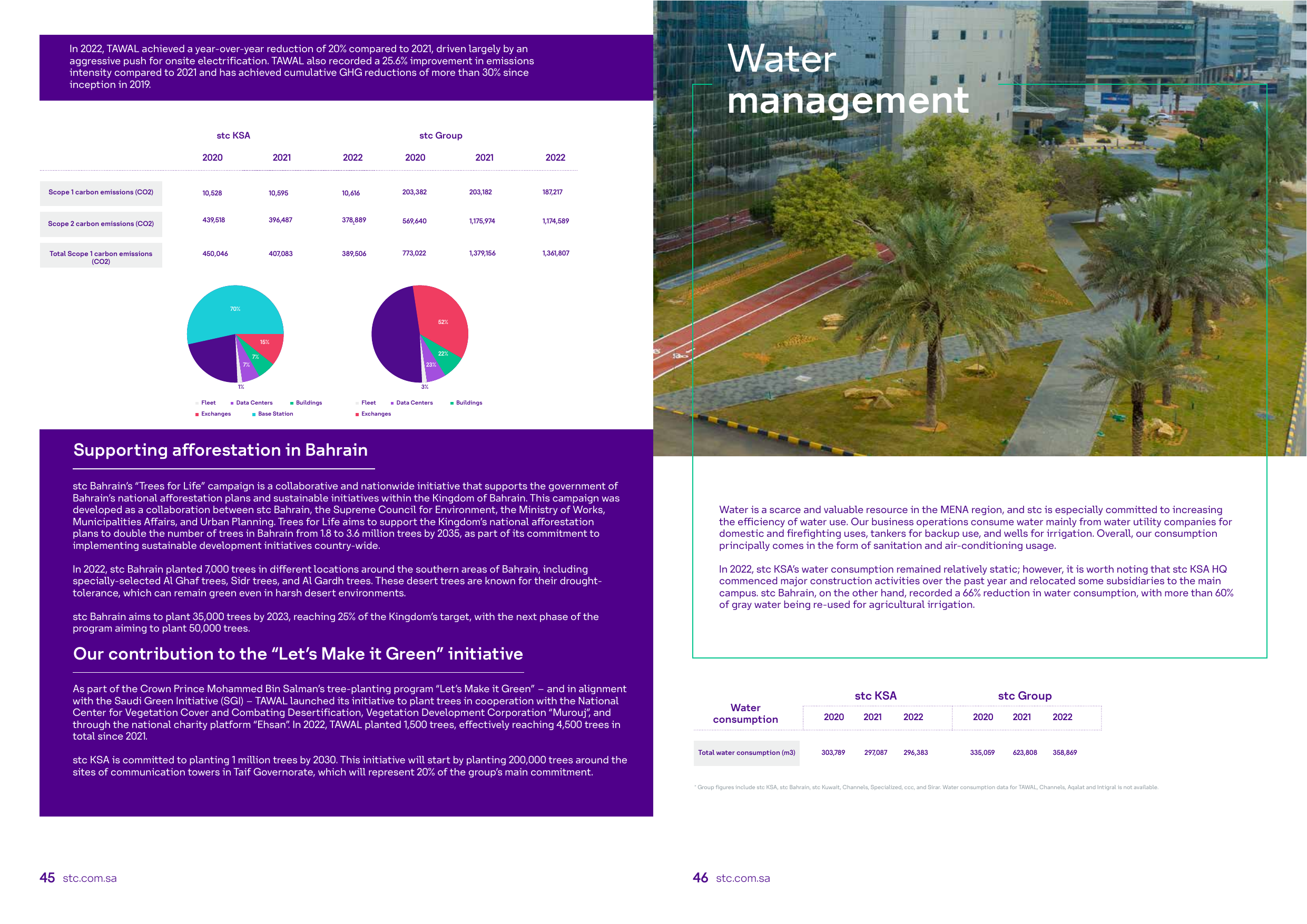 Emissions data extracted from page 24