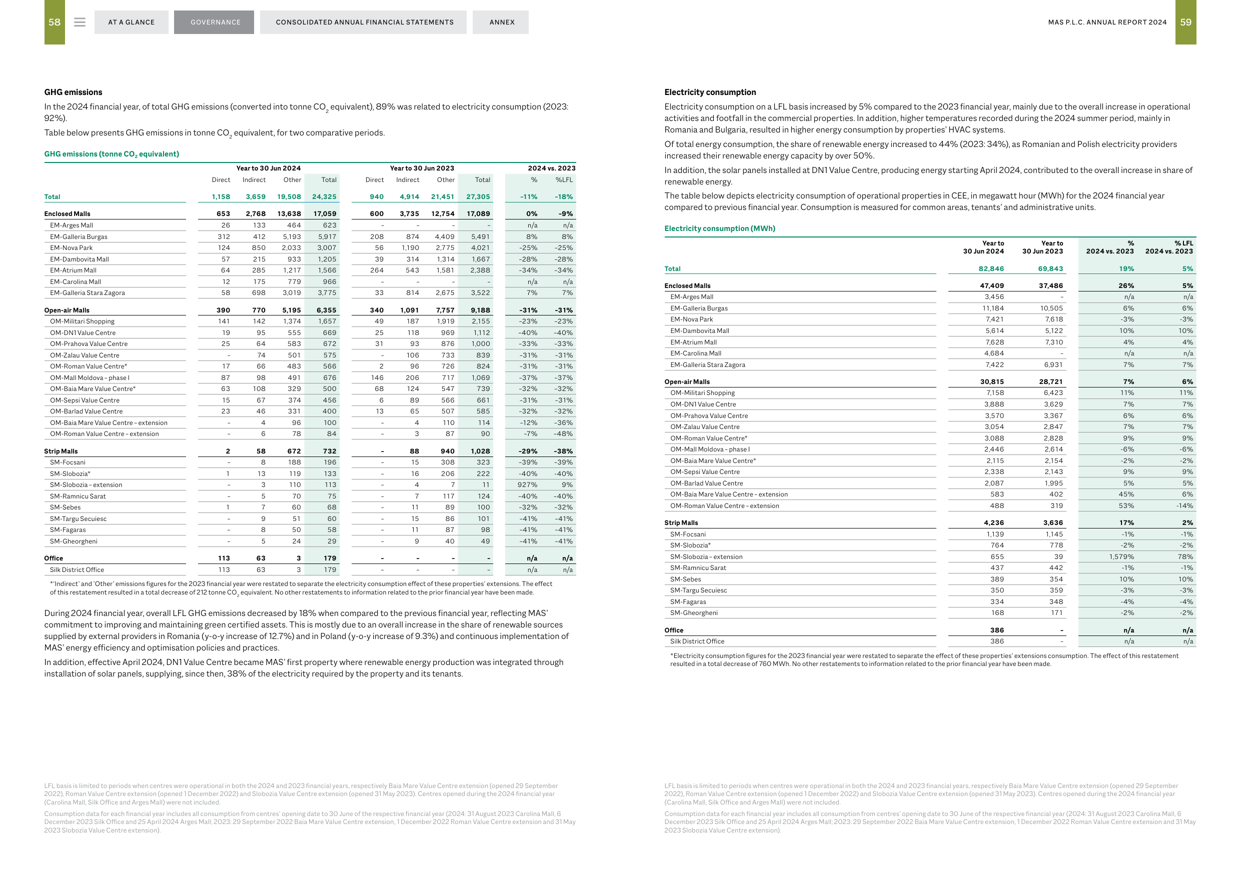 Emissions data extracted from page 30